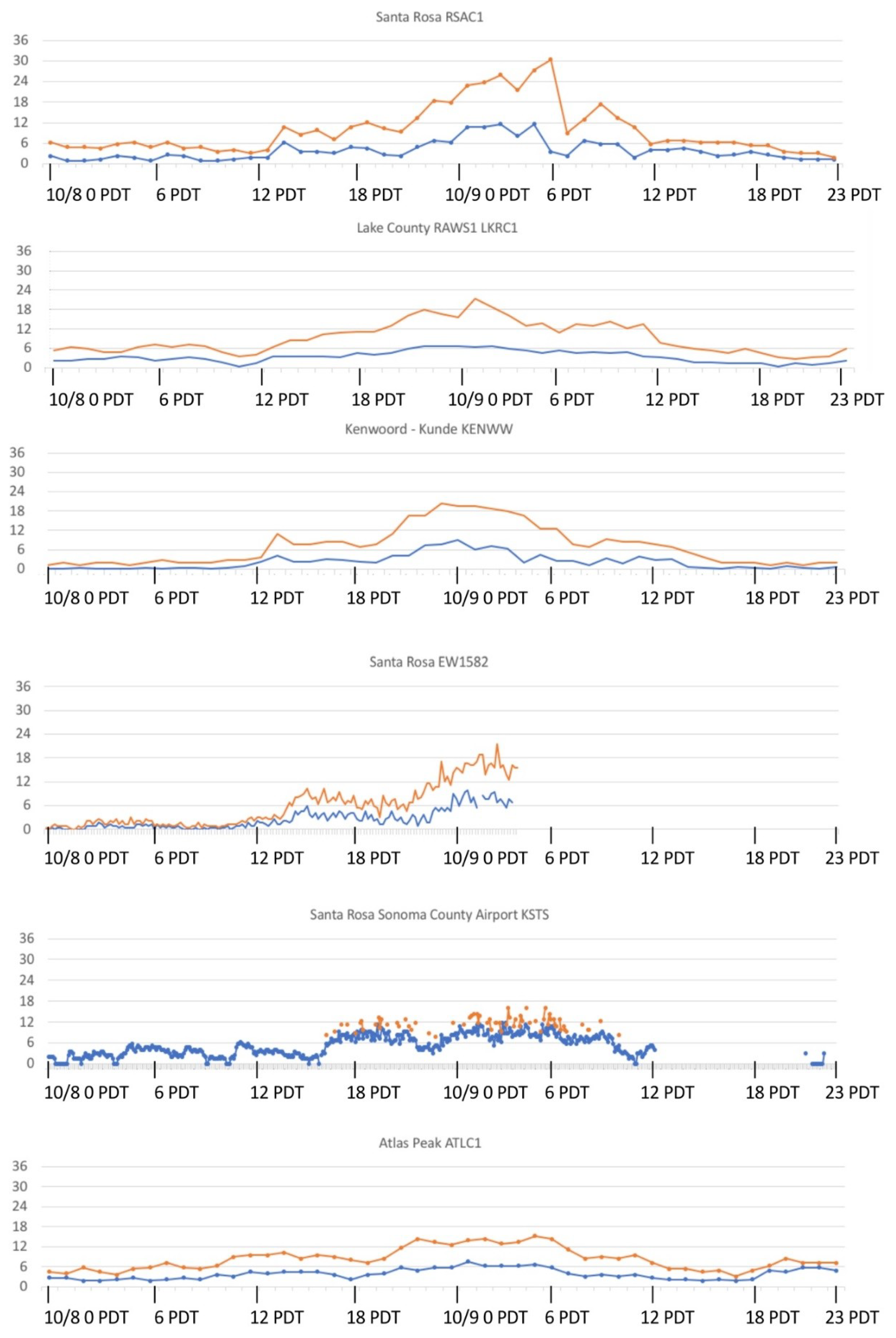 Atmosphere 09 00462 g004