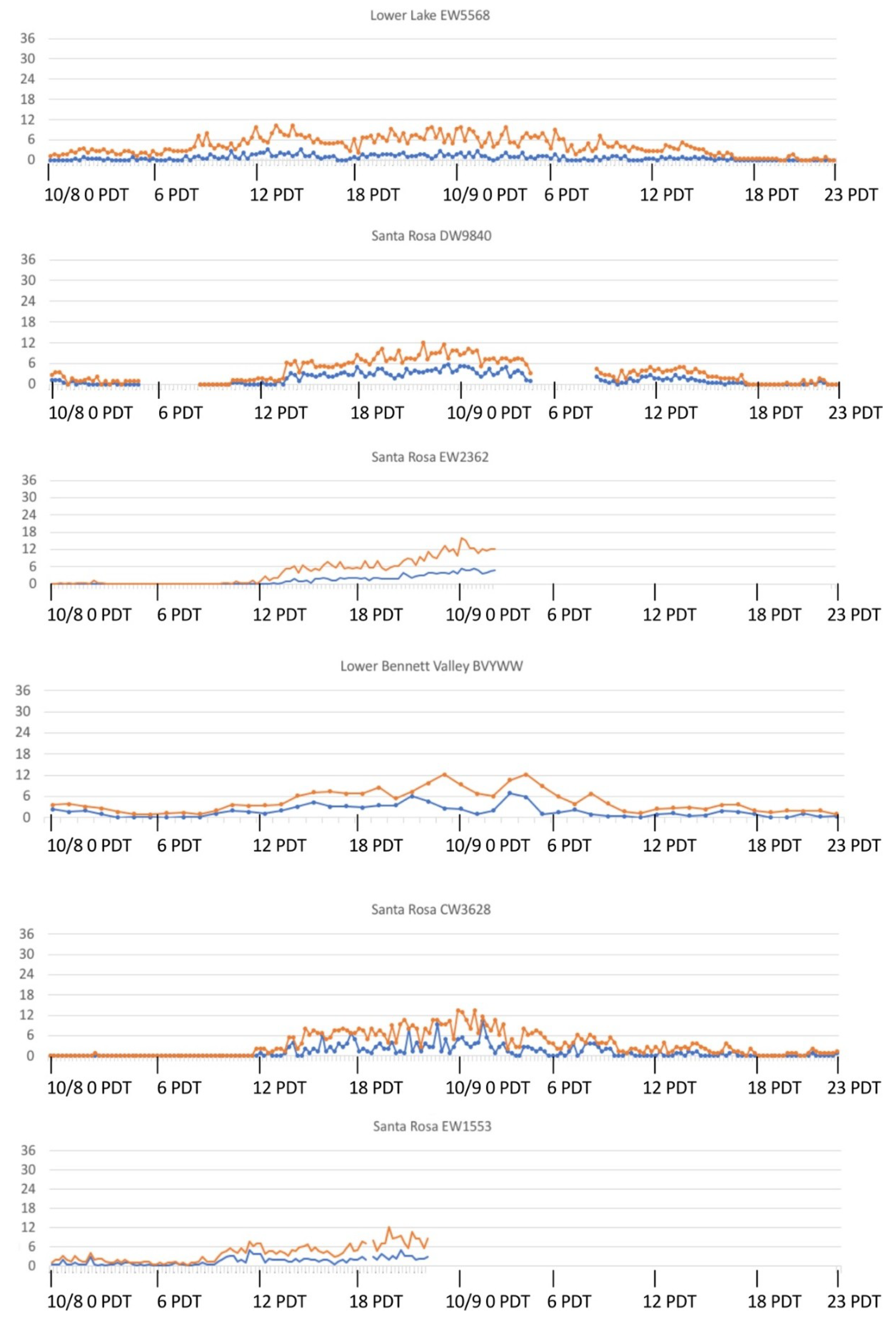 Atmosphere 09 00462 g005