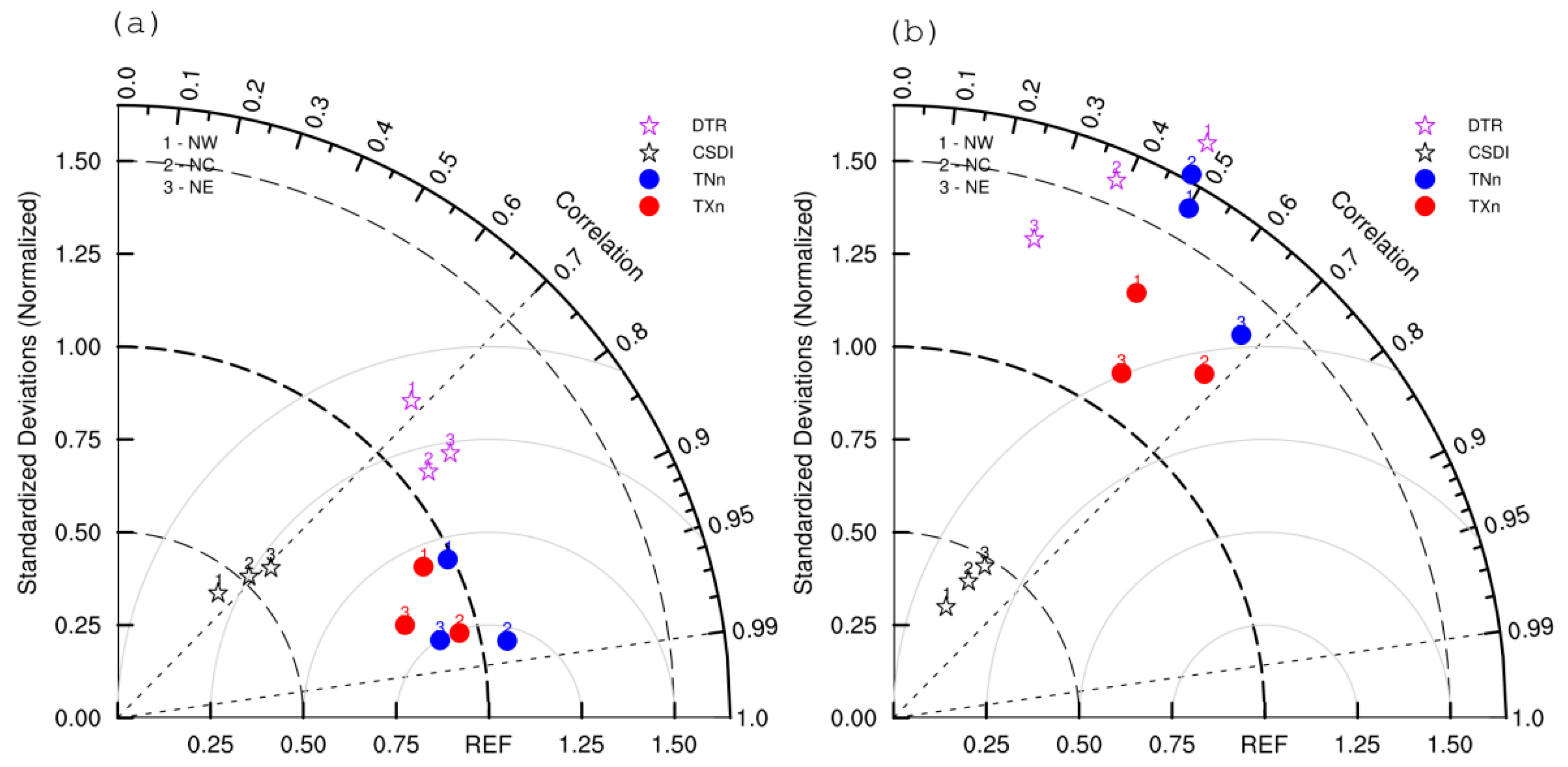 Atmosphere 10 00001 g002