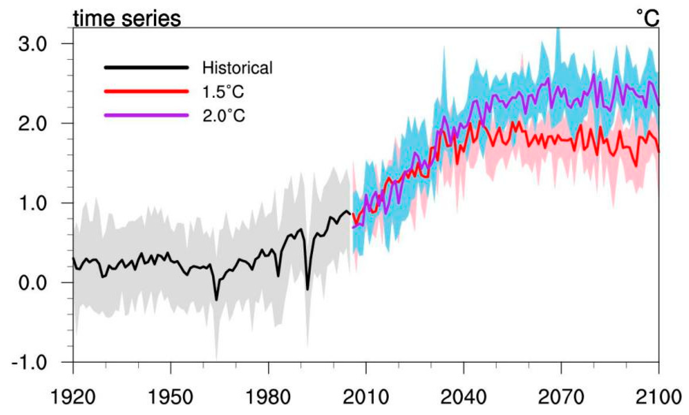 Atmosphere 10 00001 g003