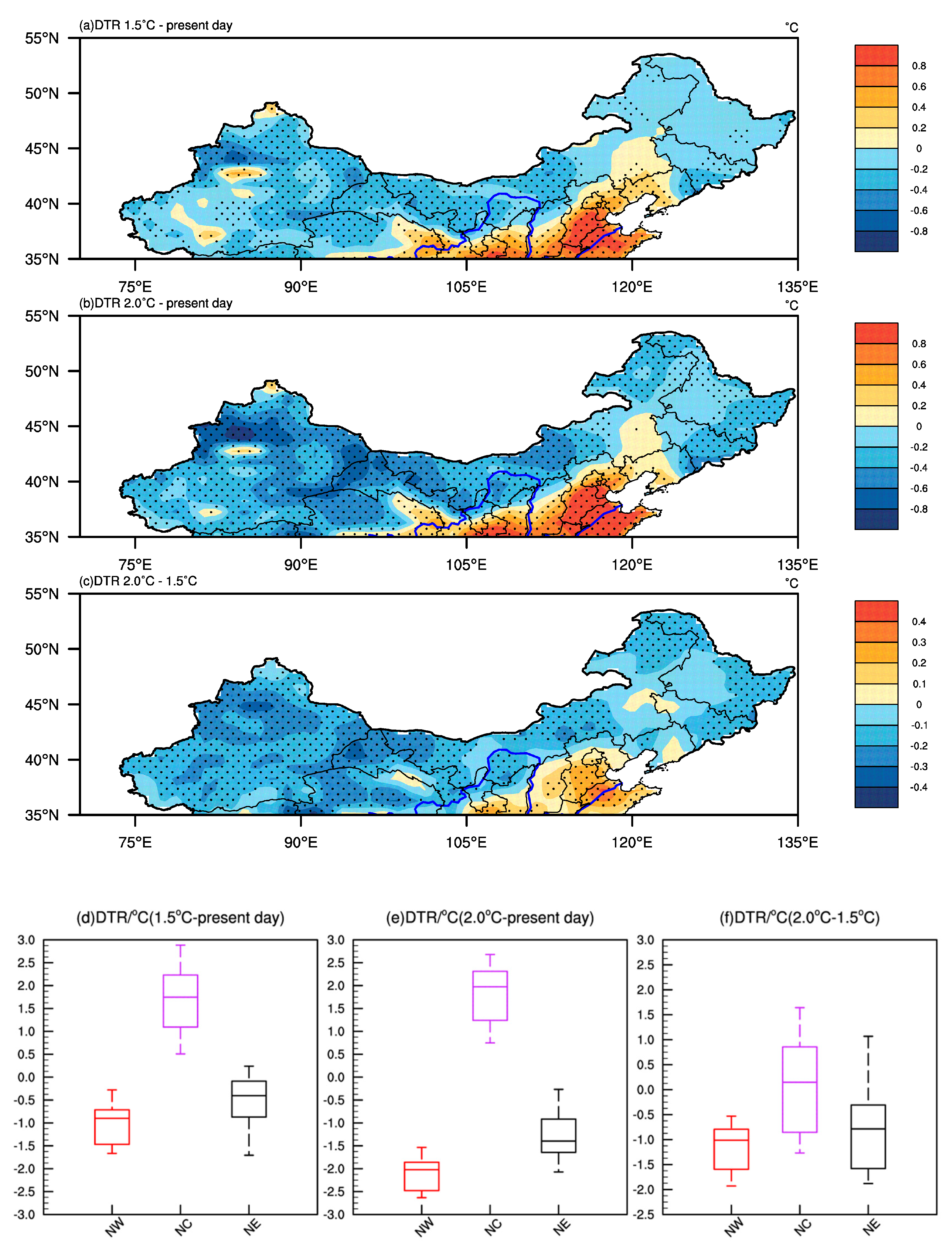 Atmosphere 10 00001 g007
