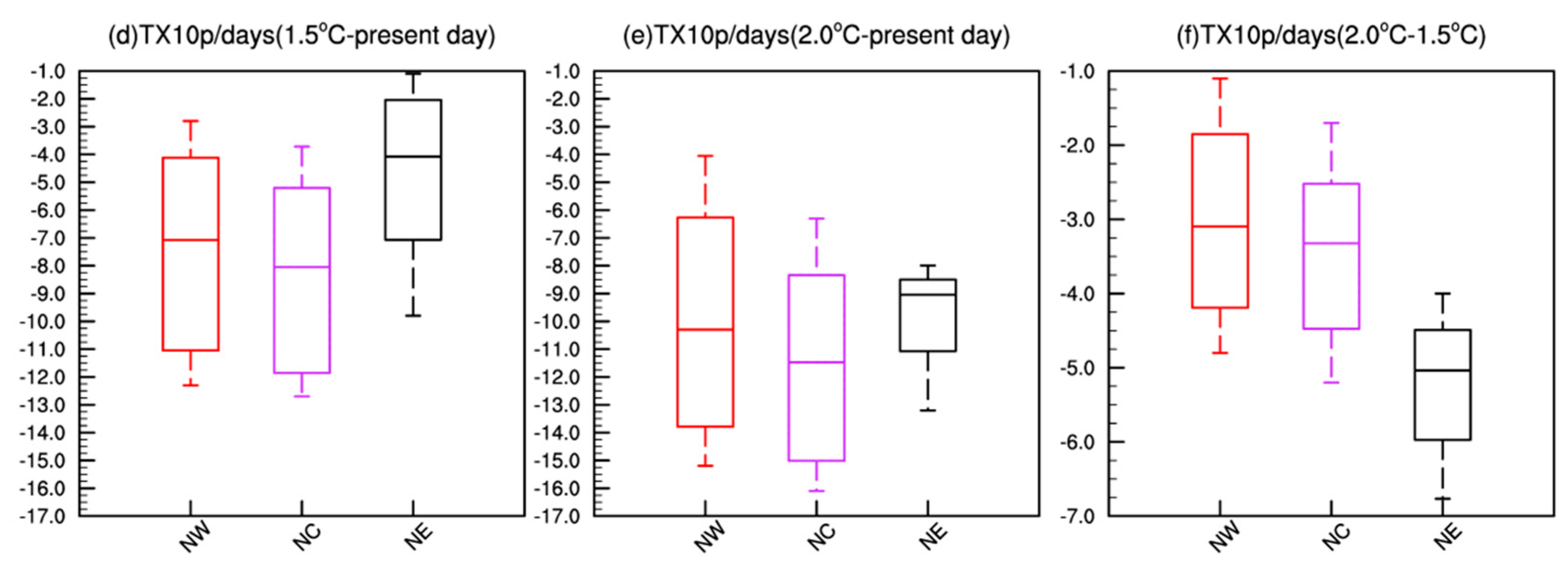 Atmosphere 10 00001 g008b