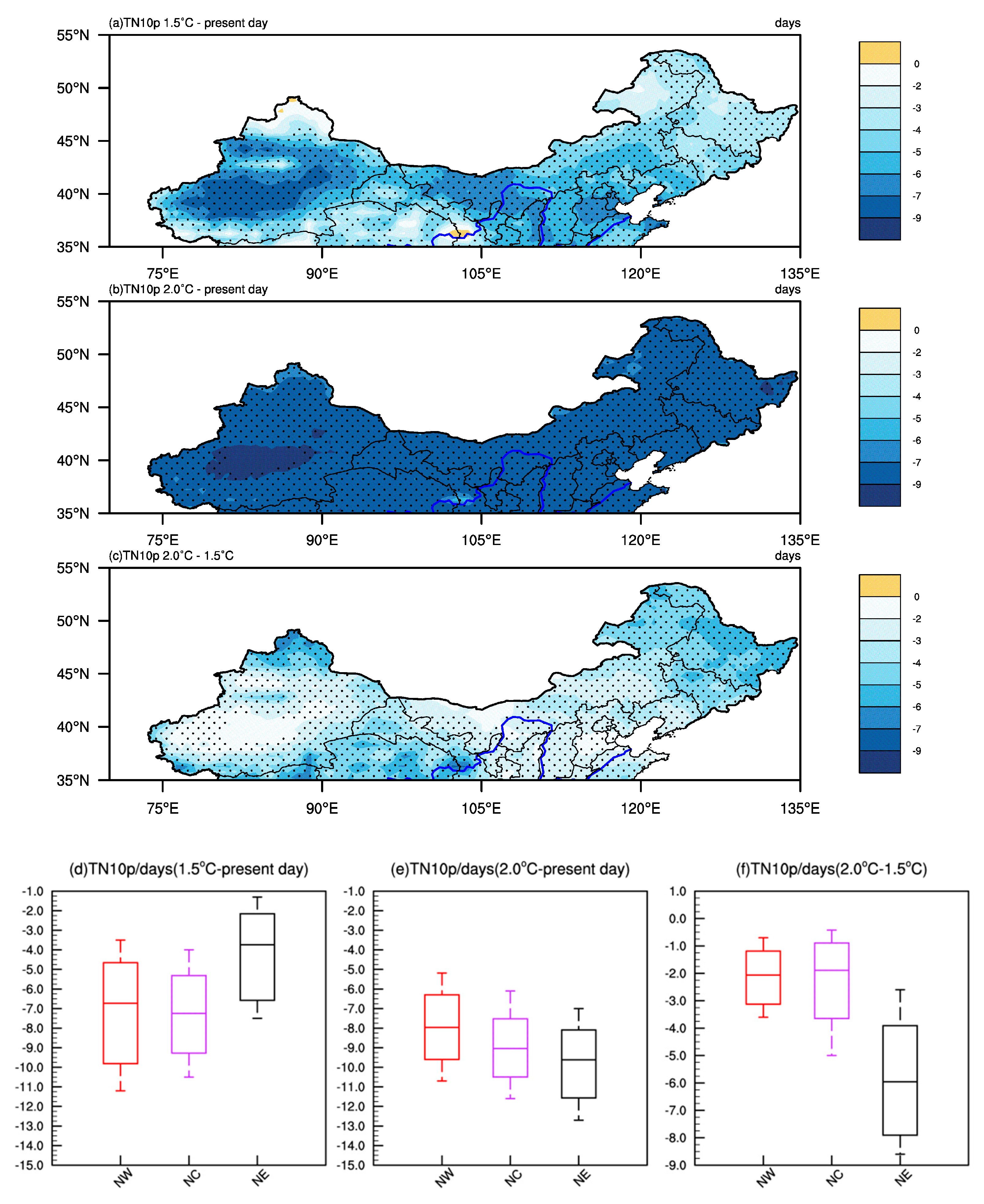 Atmosphere 10 00001 g009