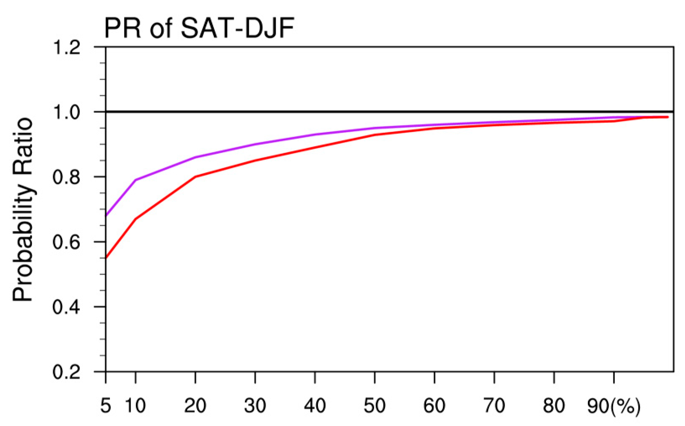 Atmosphere 10 00001 g011