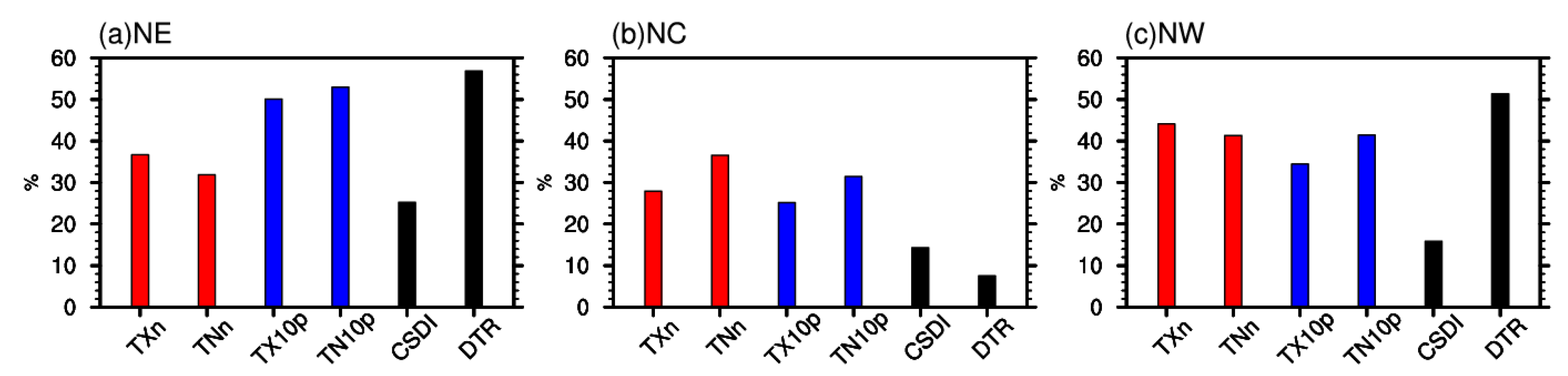 Atmosphere 10 00001 g012