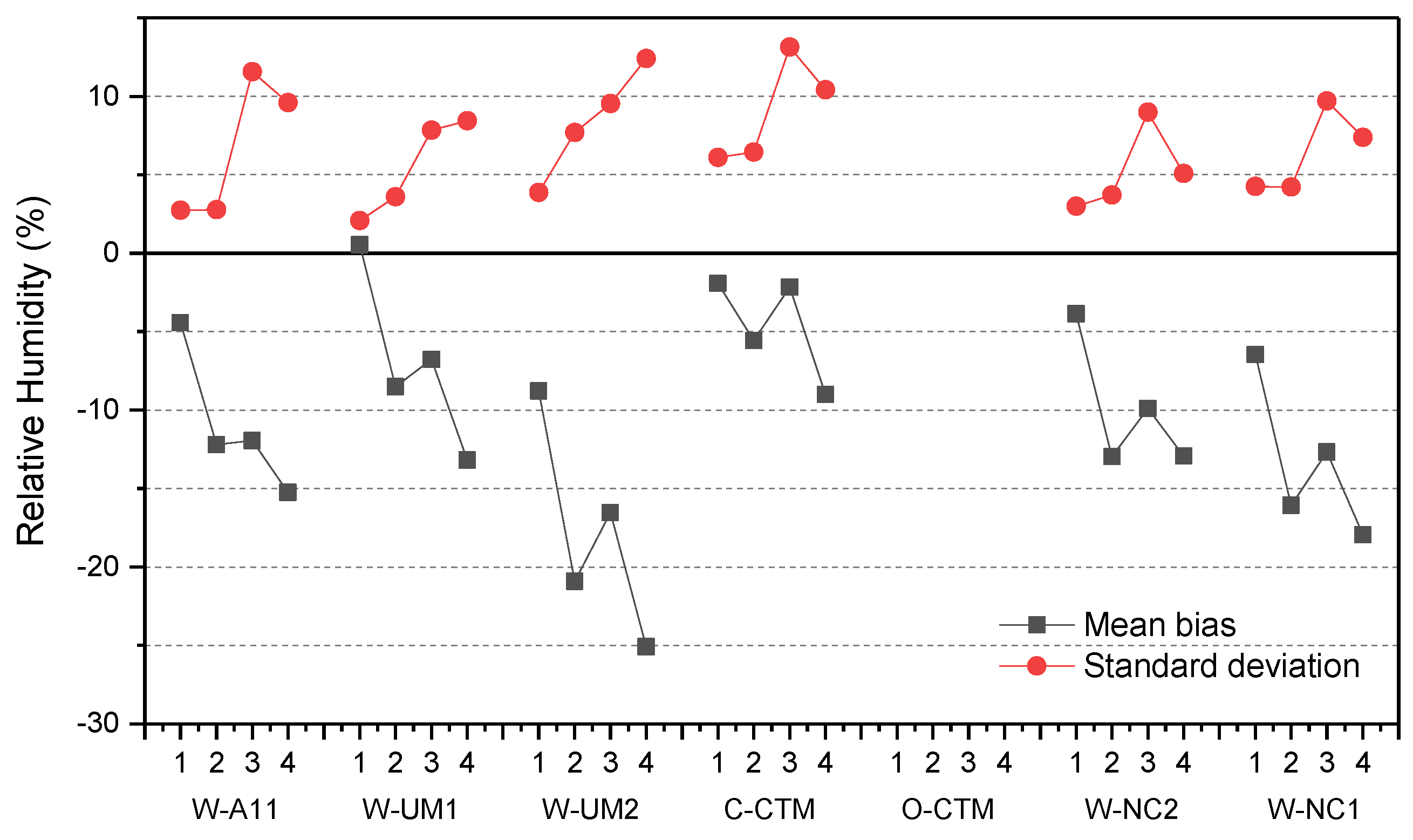 Atmosphere 10 00025 g007 Atmosphere 10 00025 g007