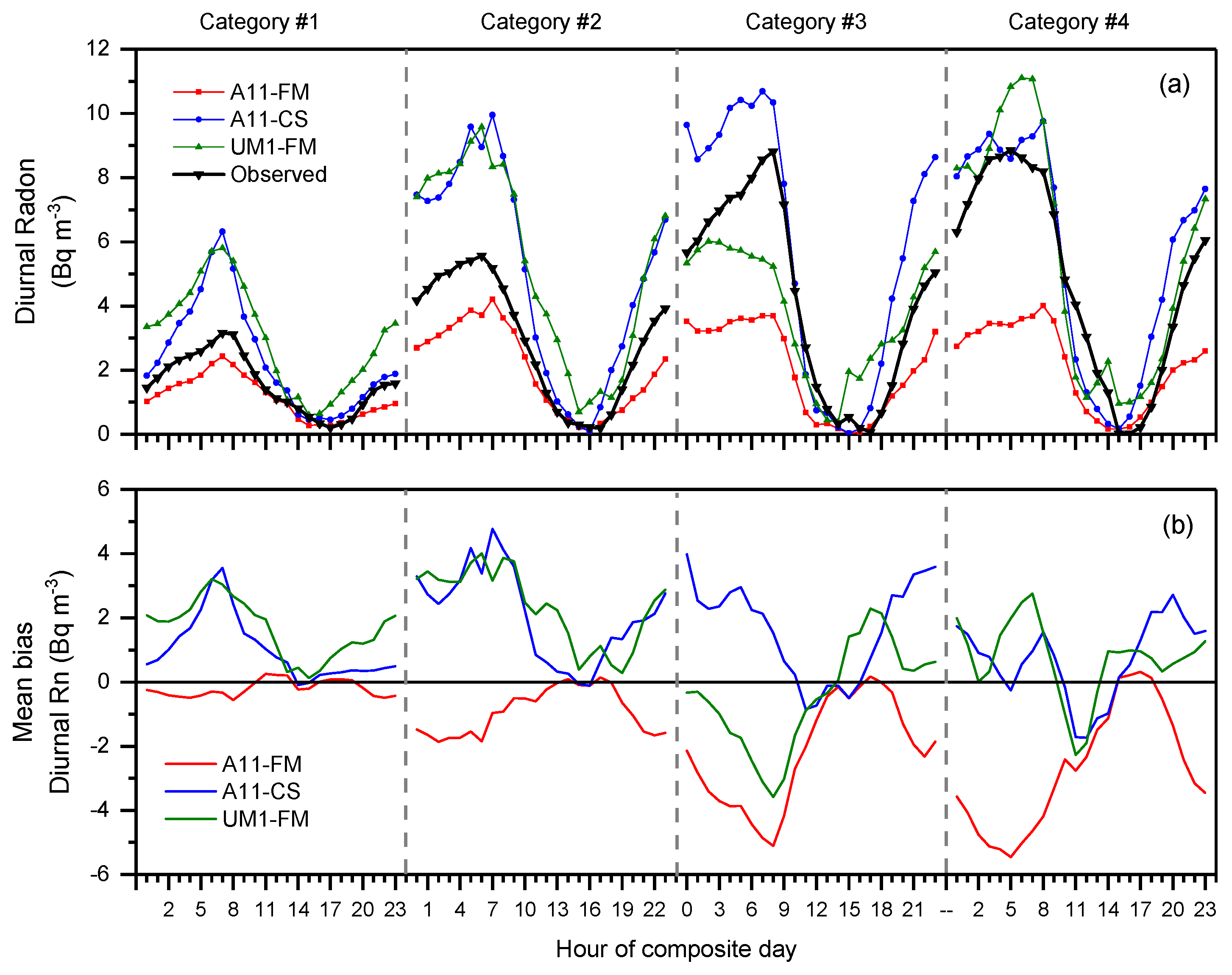 Atmosphere 10 00025 g012 Atmosphere 10 00025 g012
