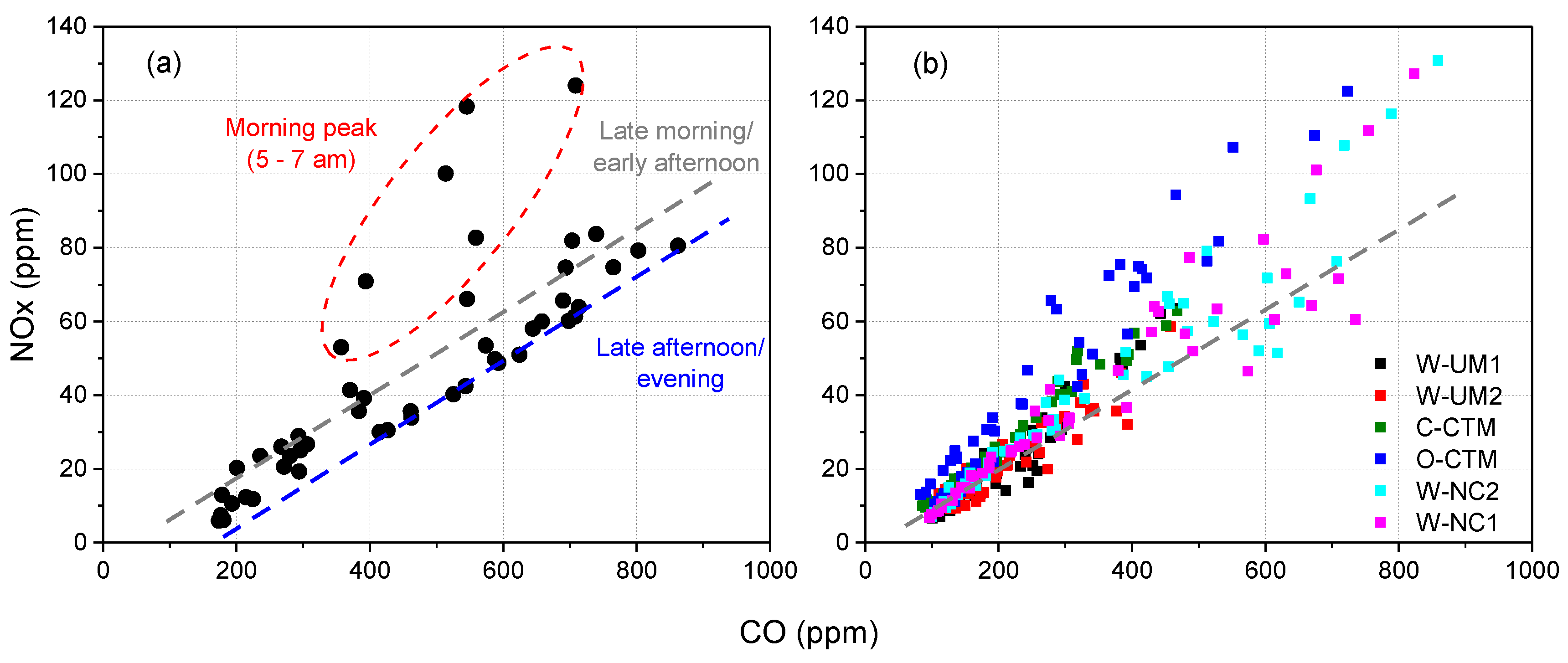 Atmosphere 10 00025 g015 Atmosphere 10 00025 g015