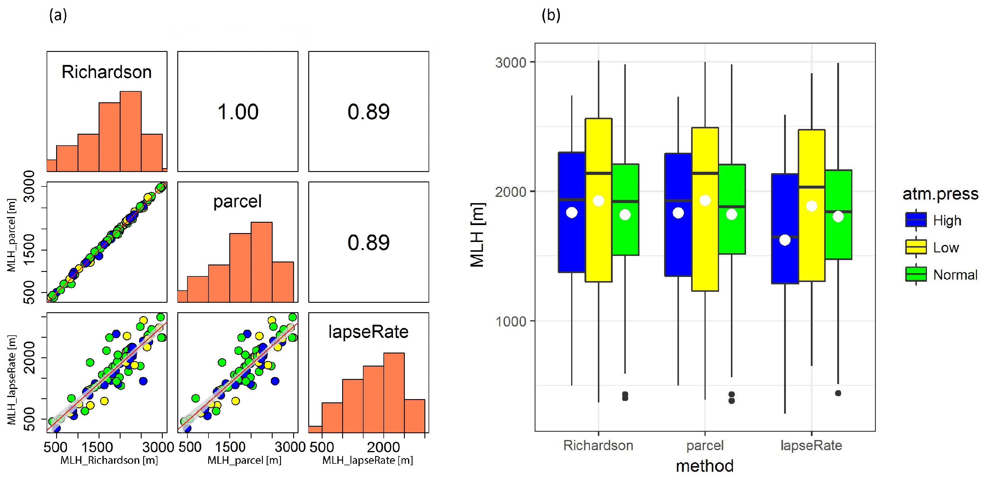 Atmosphere 10 00036 g002 Atmosphere 10 00036 g002