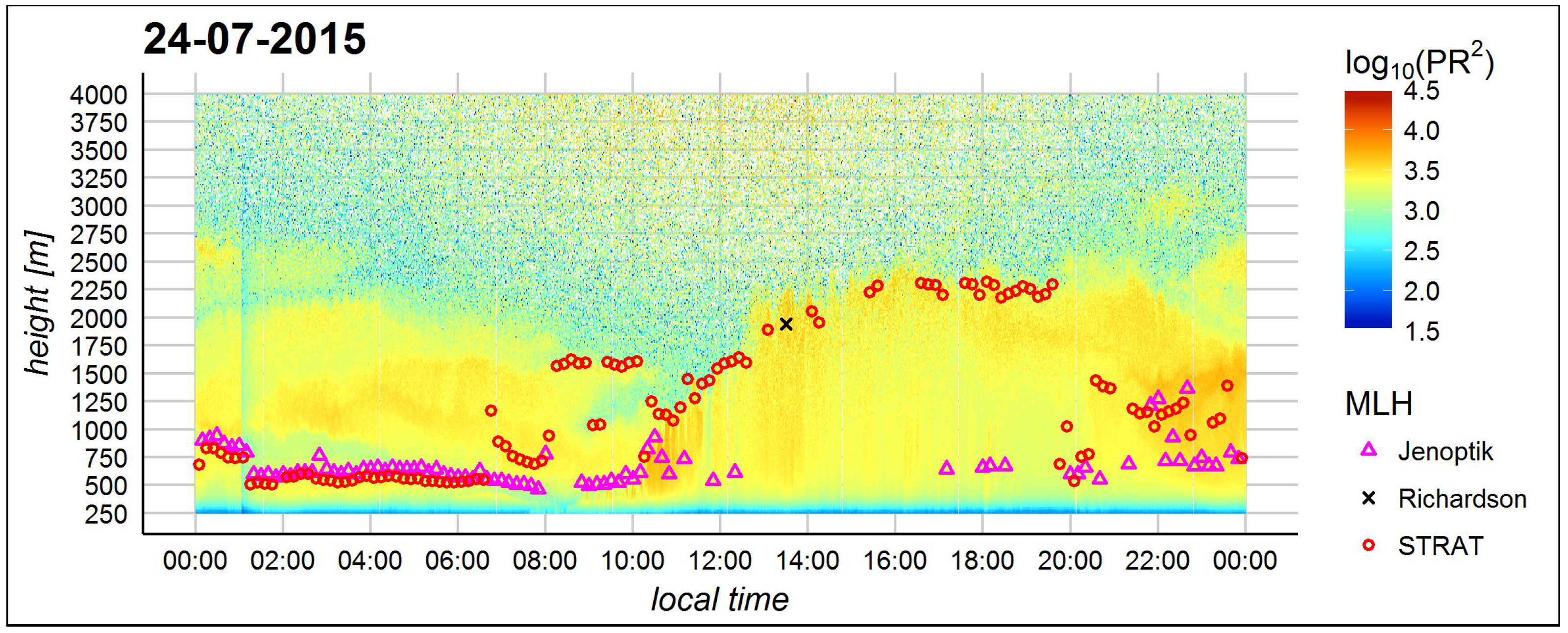 Atmosphere 10 00036 g005 Atmosphere 10 00036 g005