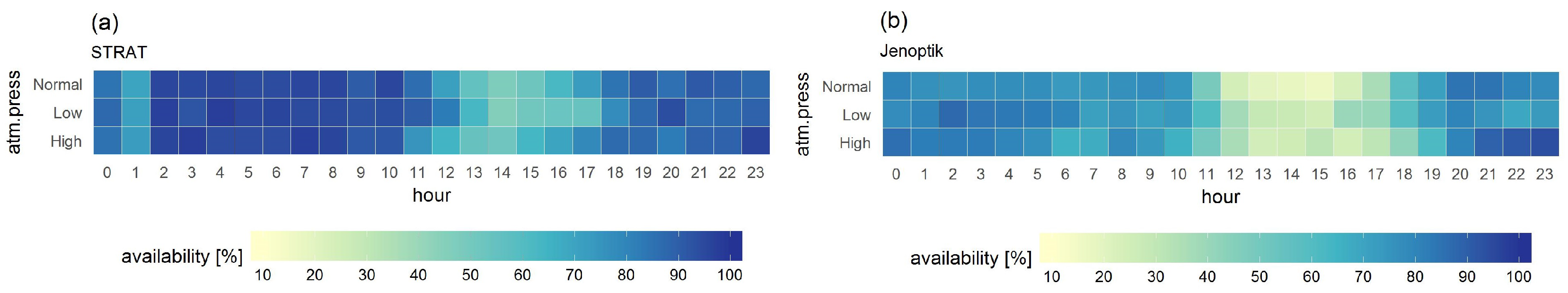 Atmosphere 10 00036 g007 Atmosphere 10 00036 g007
