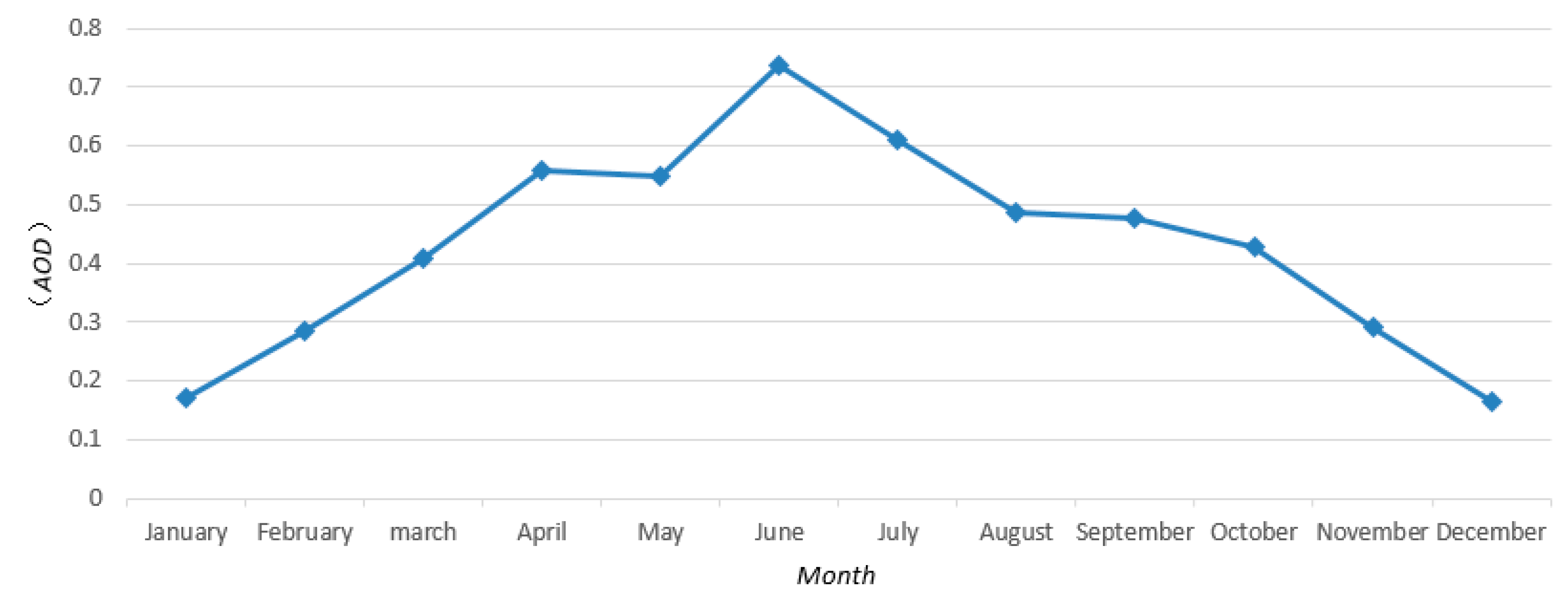 Atmosphere 10 00110 g010