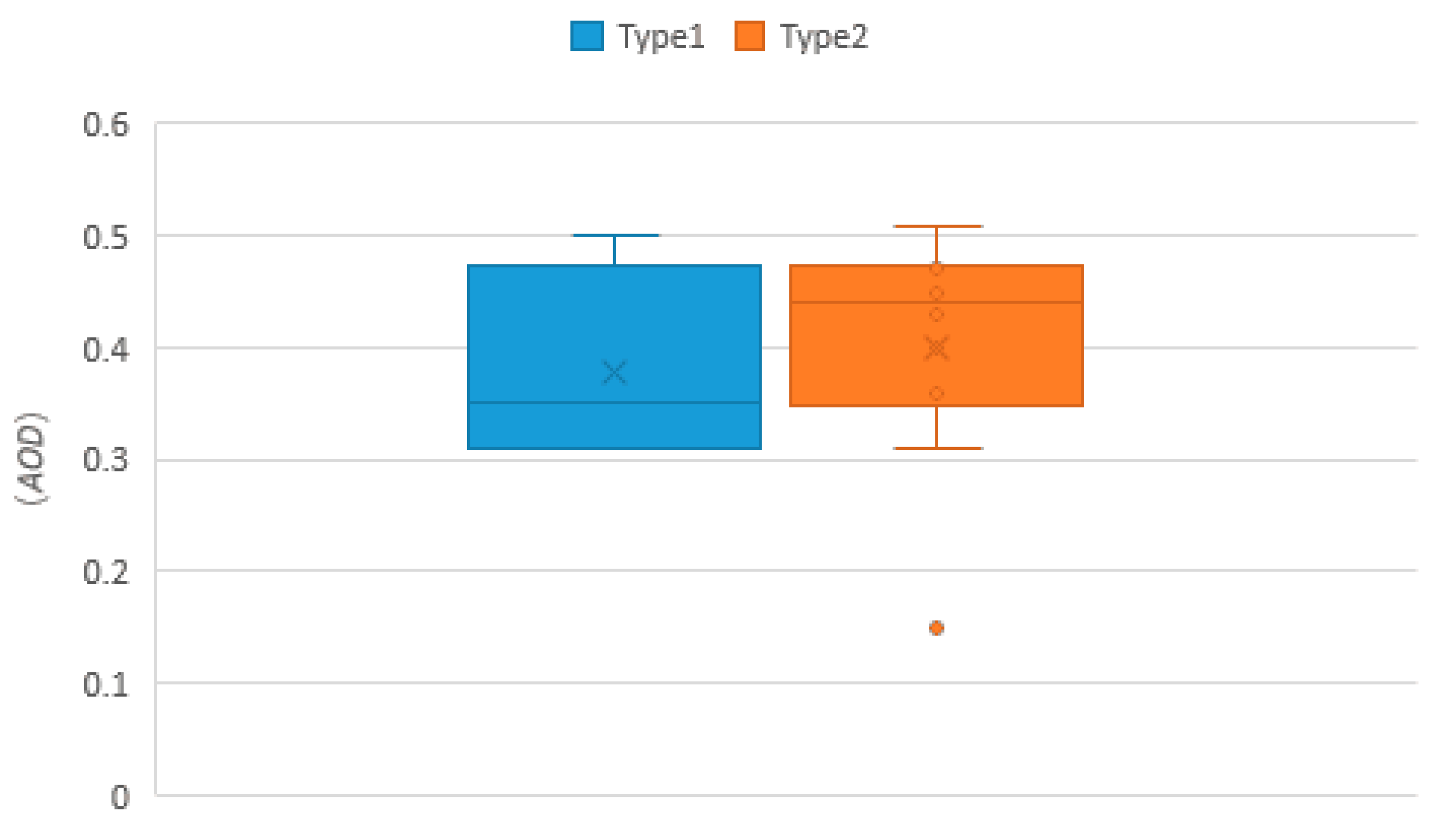 Atmosphere 10 00110 g012