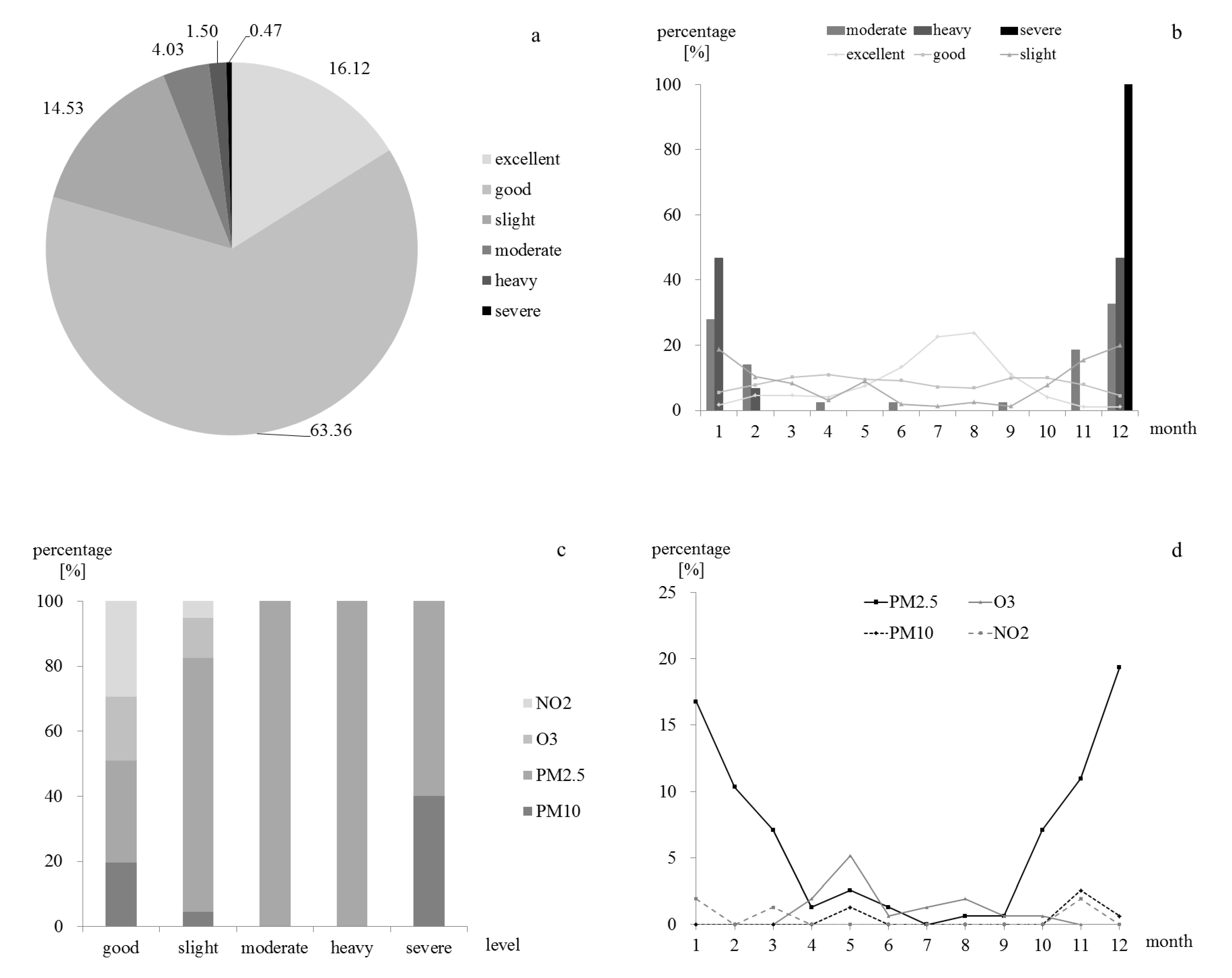Atmosphere 10 00120 g001