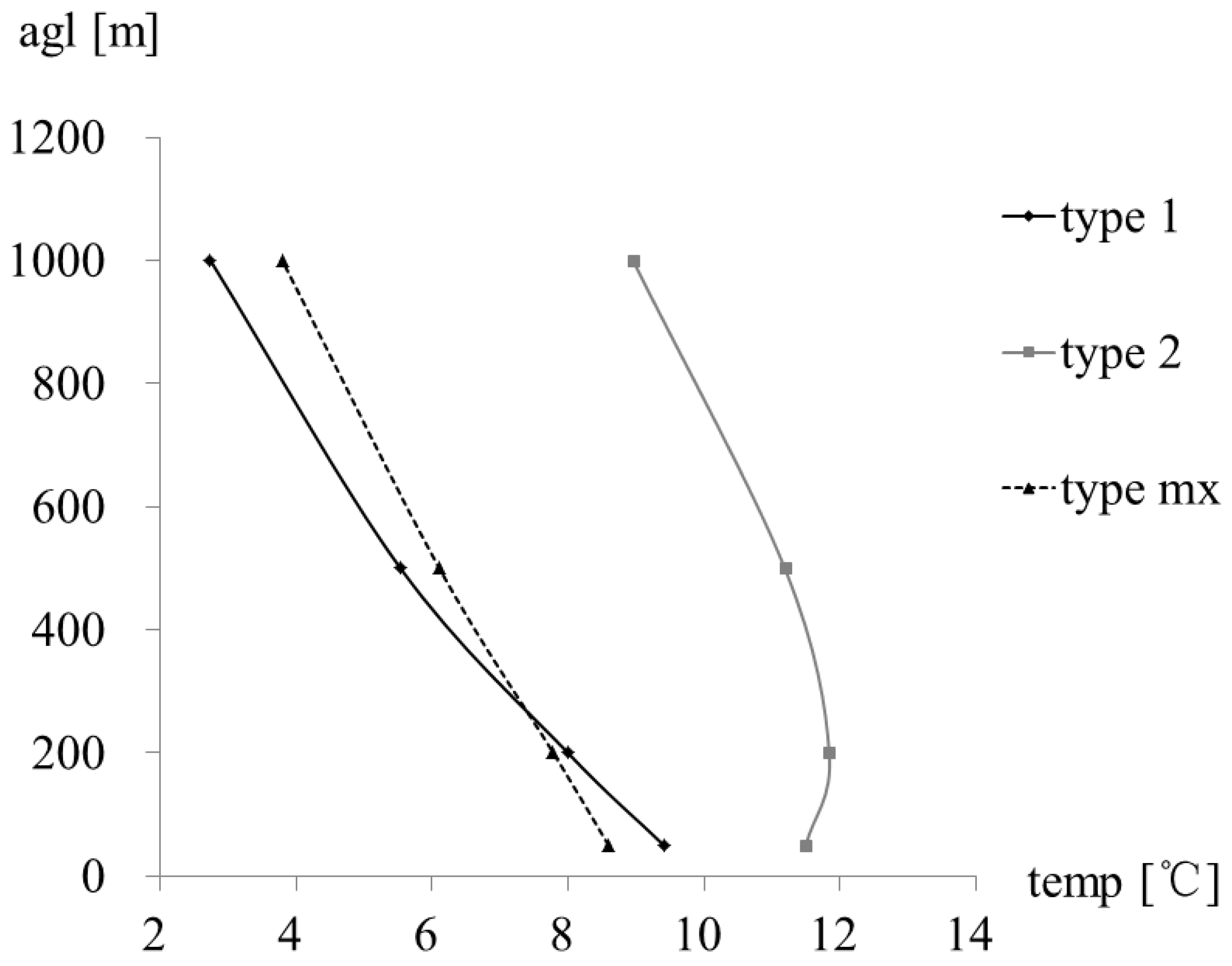 Atmosphere 10 00120 g005