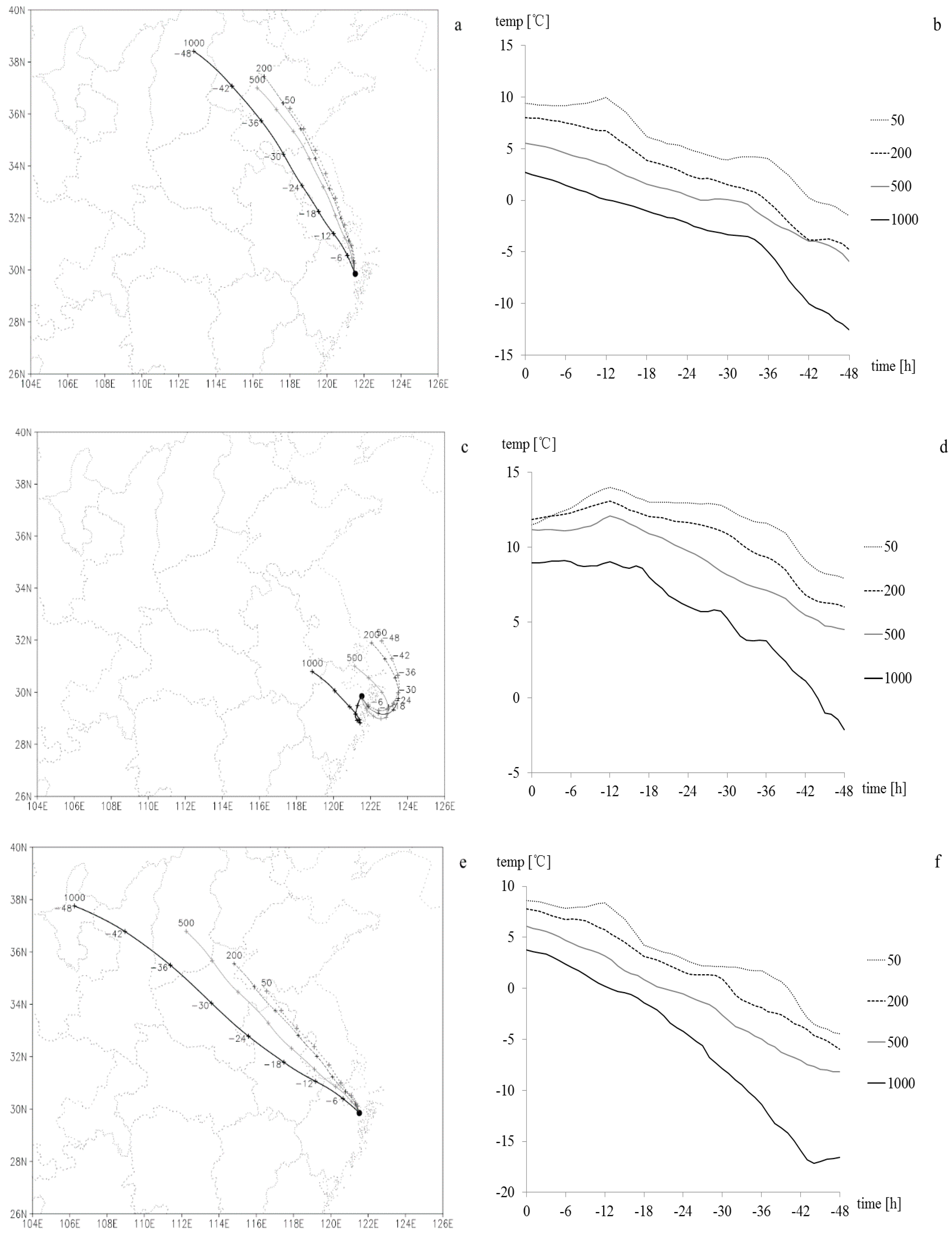 Atmosphere 10 00120 g006