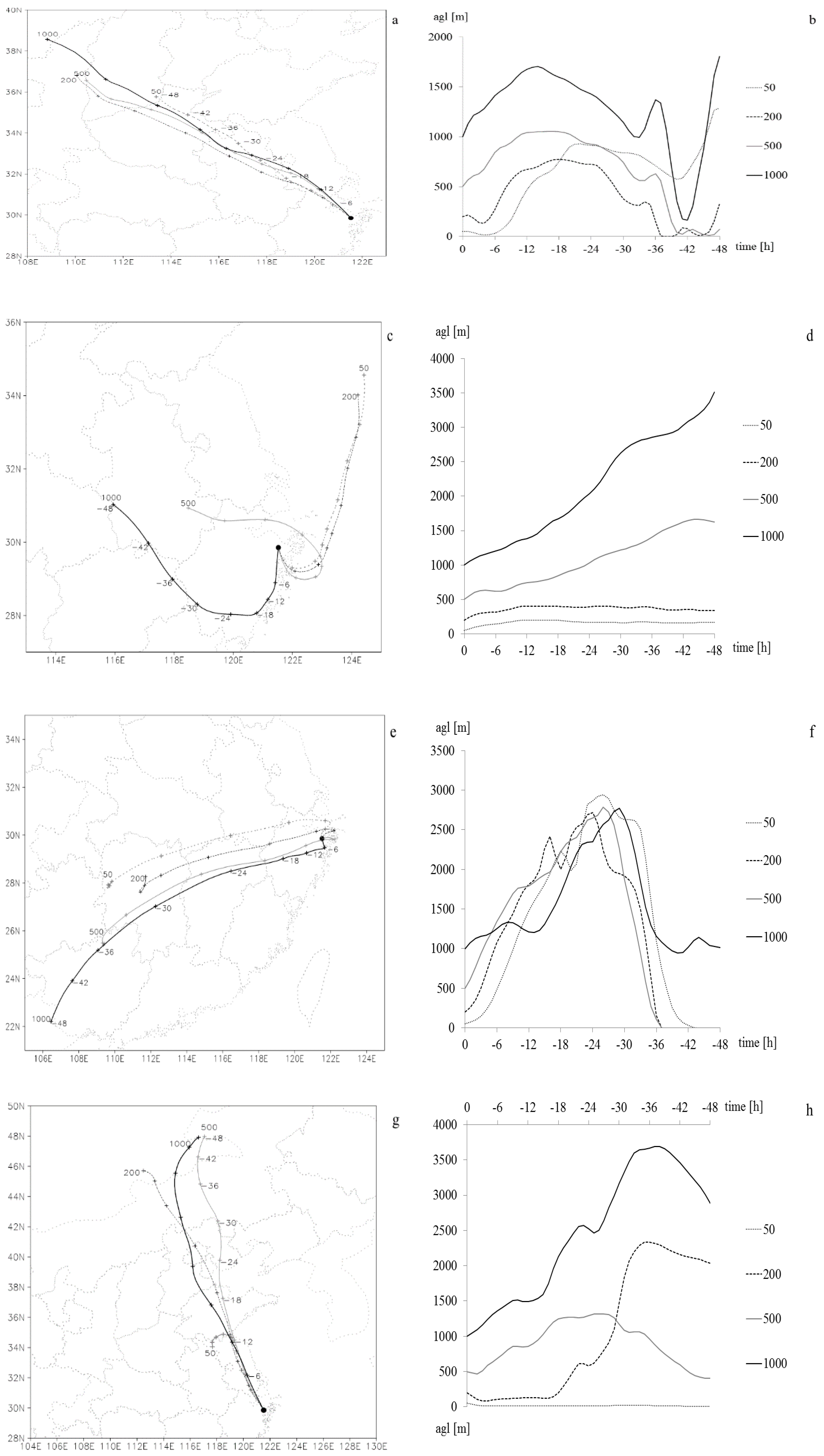 Atmosphere 10 00120 g009