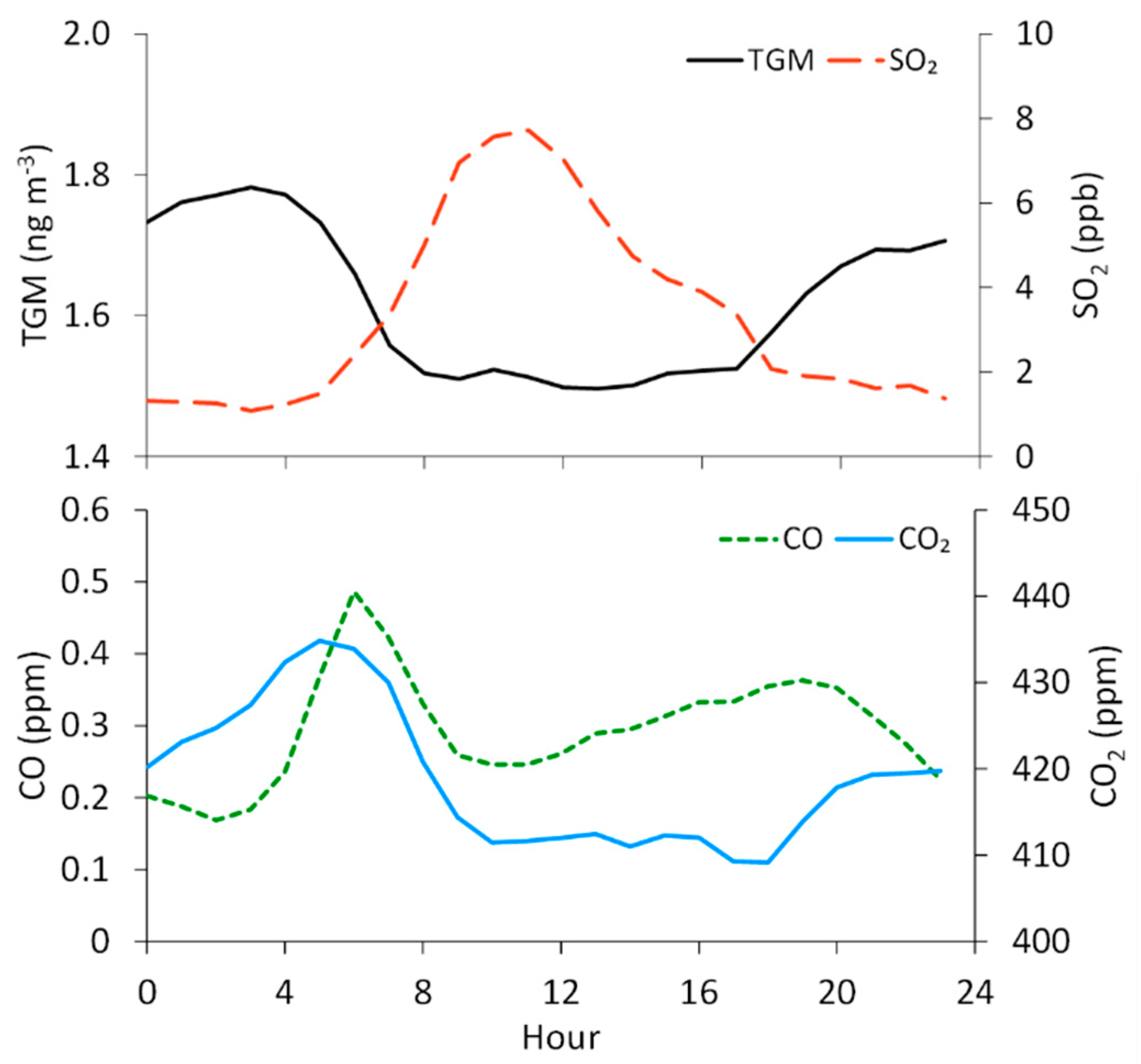Atmosphere 10 00176 g004