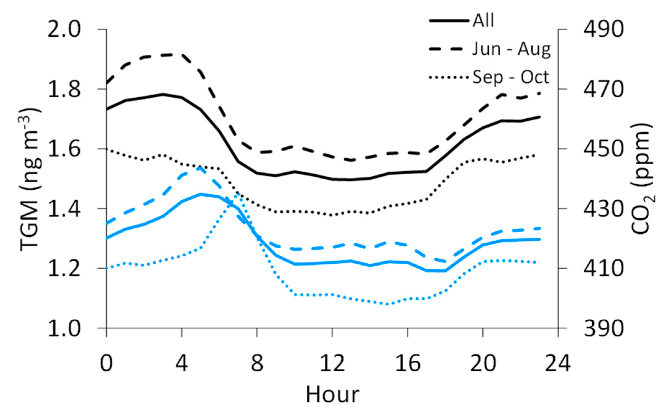 Atmosphere 10 00176 g005