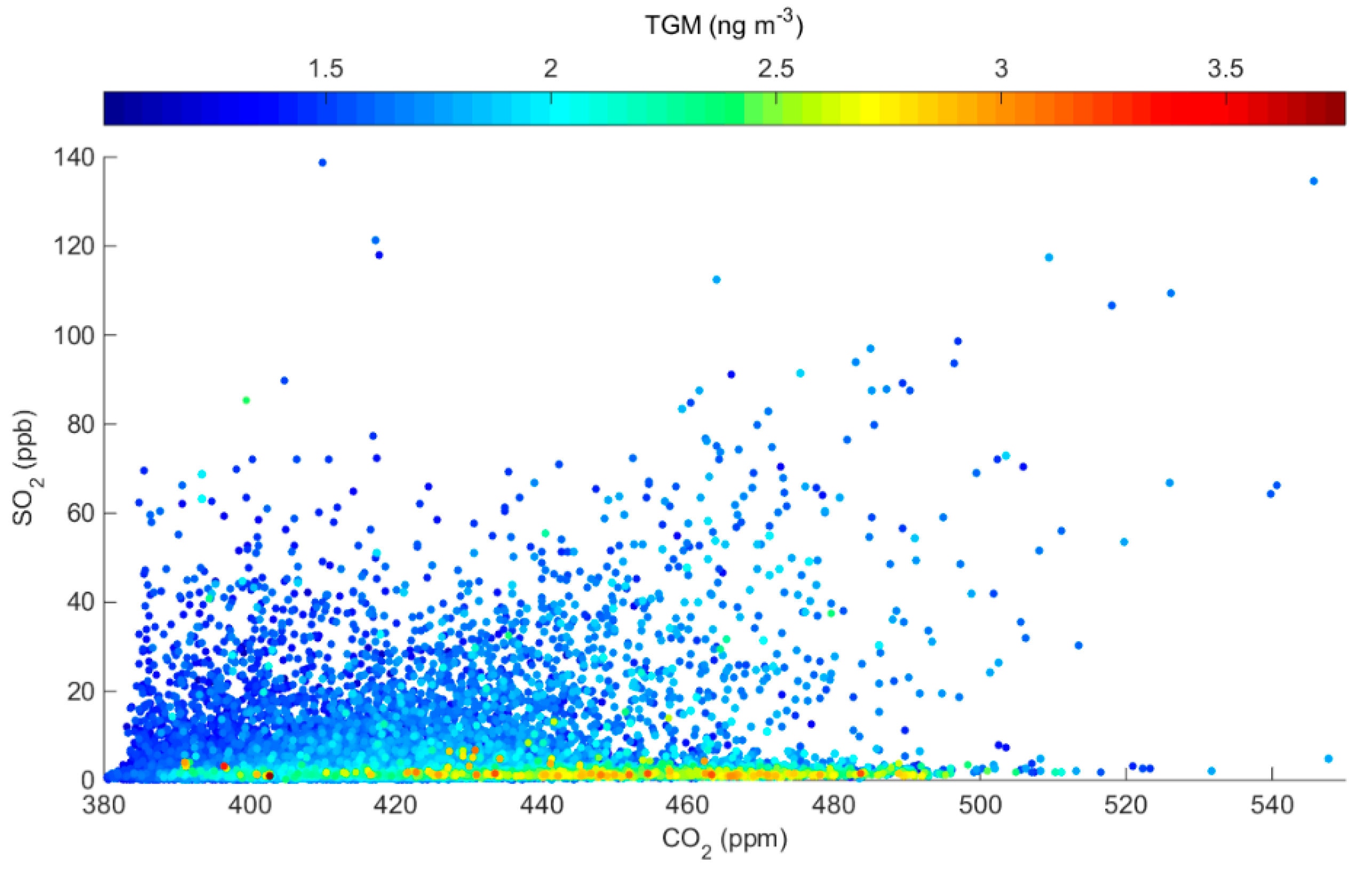 Atmosphere 10 00176 g006