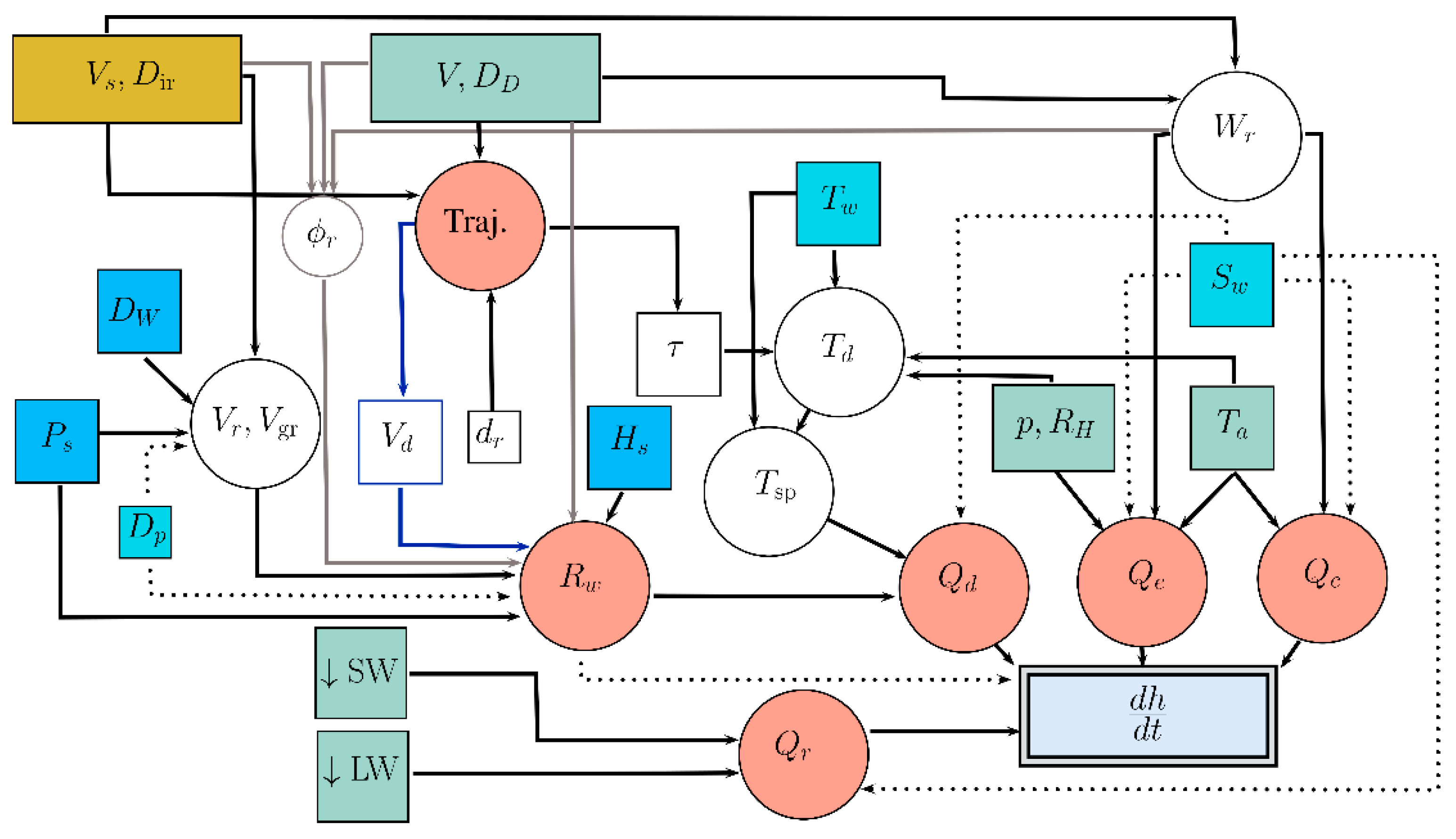 Atmosphere 10 00197 g001