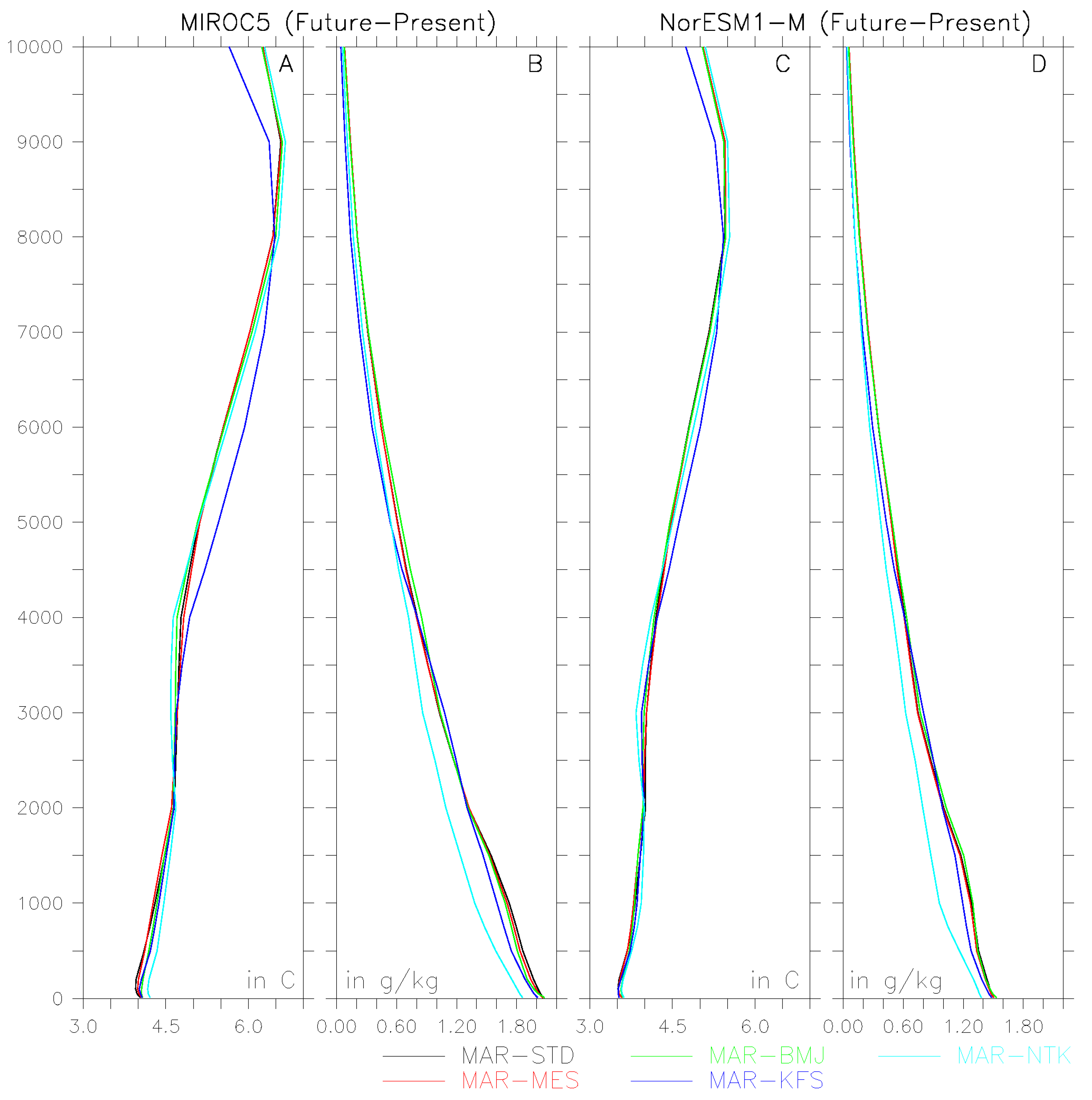 Atmosphere 10 00321 g009