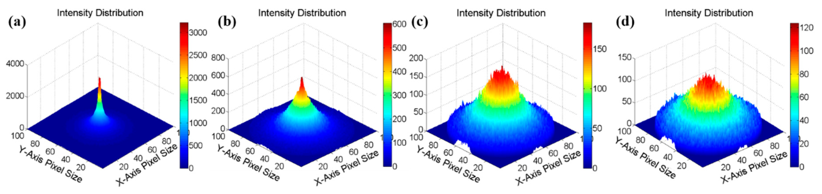 Atmosphere 10 00342 g004