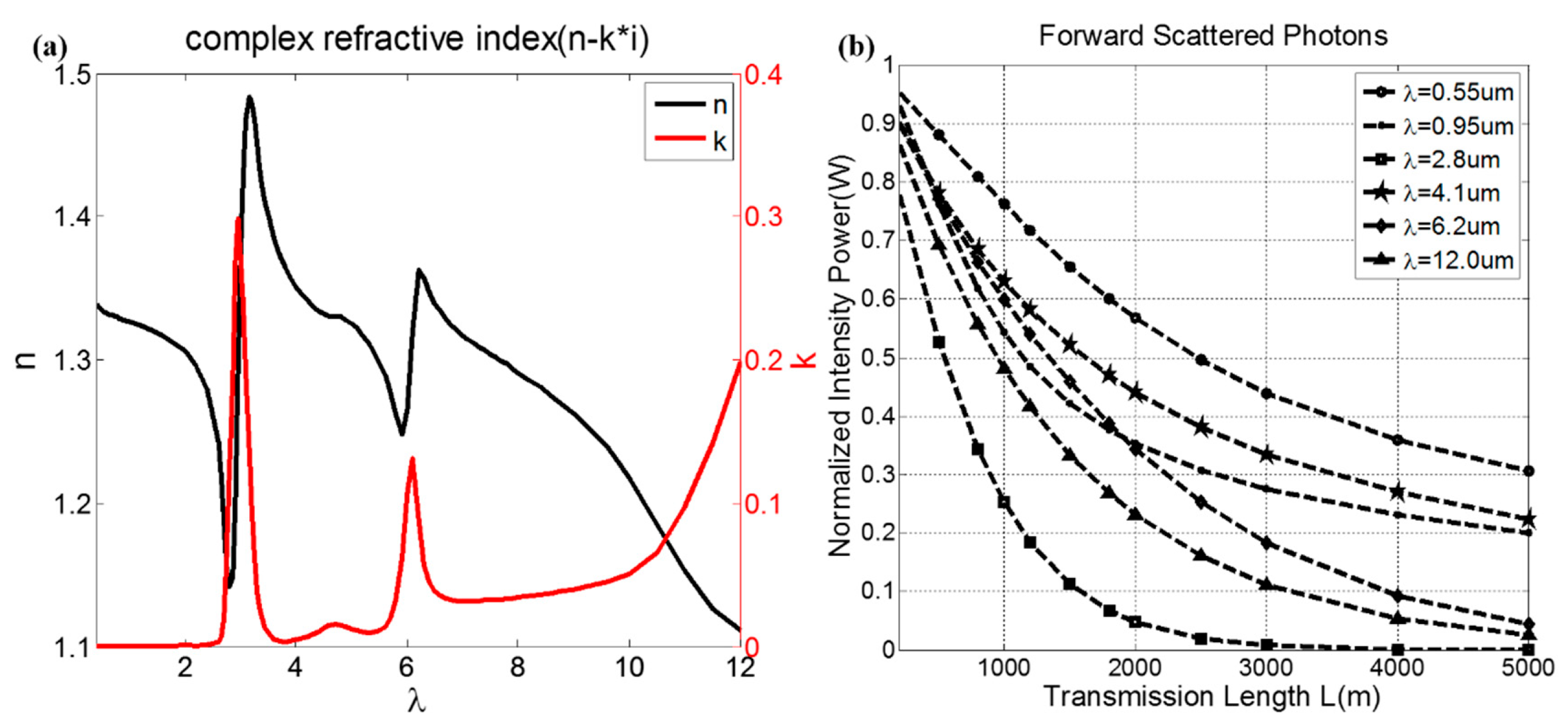 Atmosphere 10 00342 g005