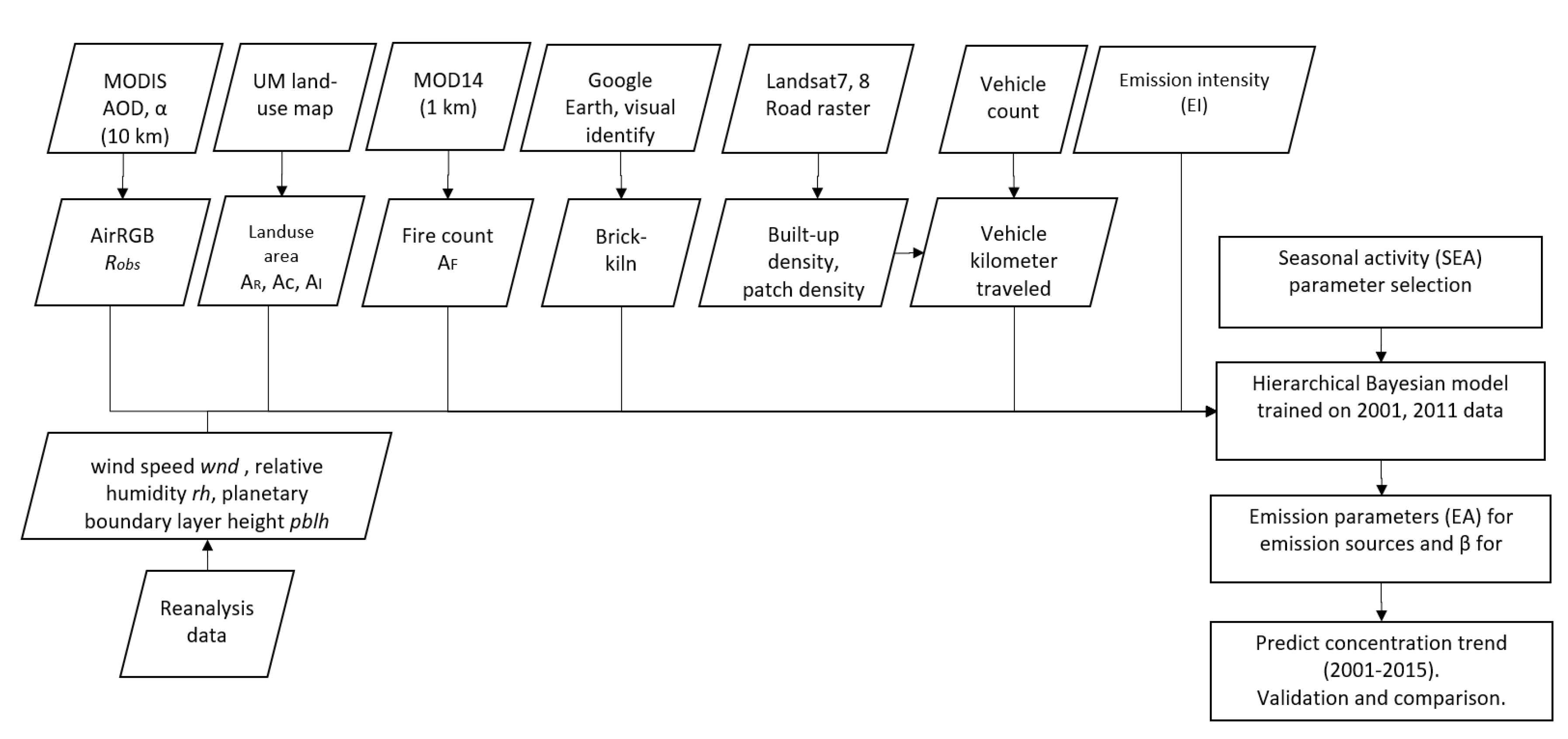 Atmosphere 10 00517 g001