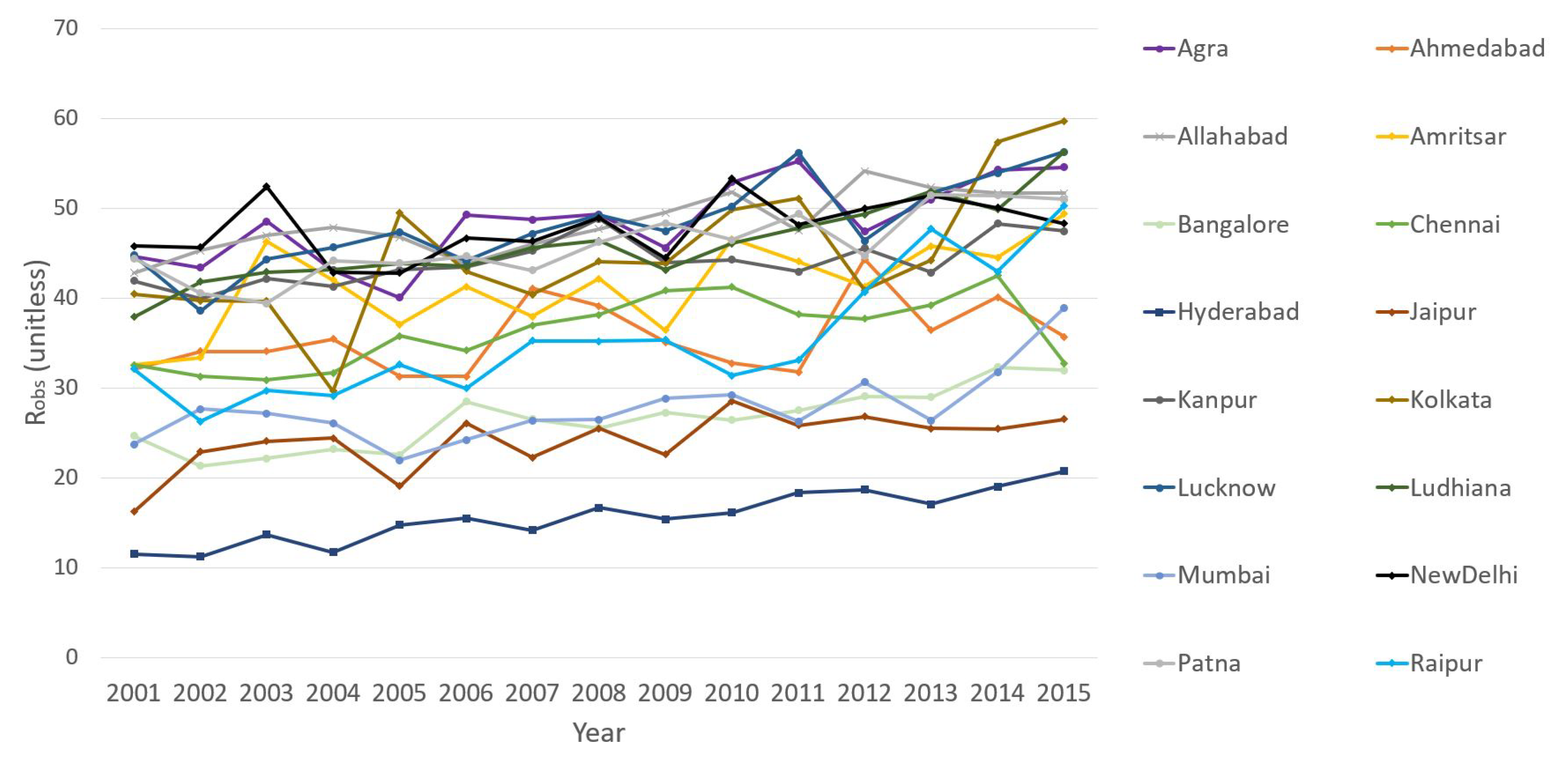 Atmosphere 10 00517 g003