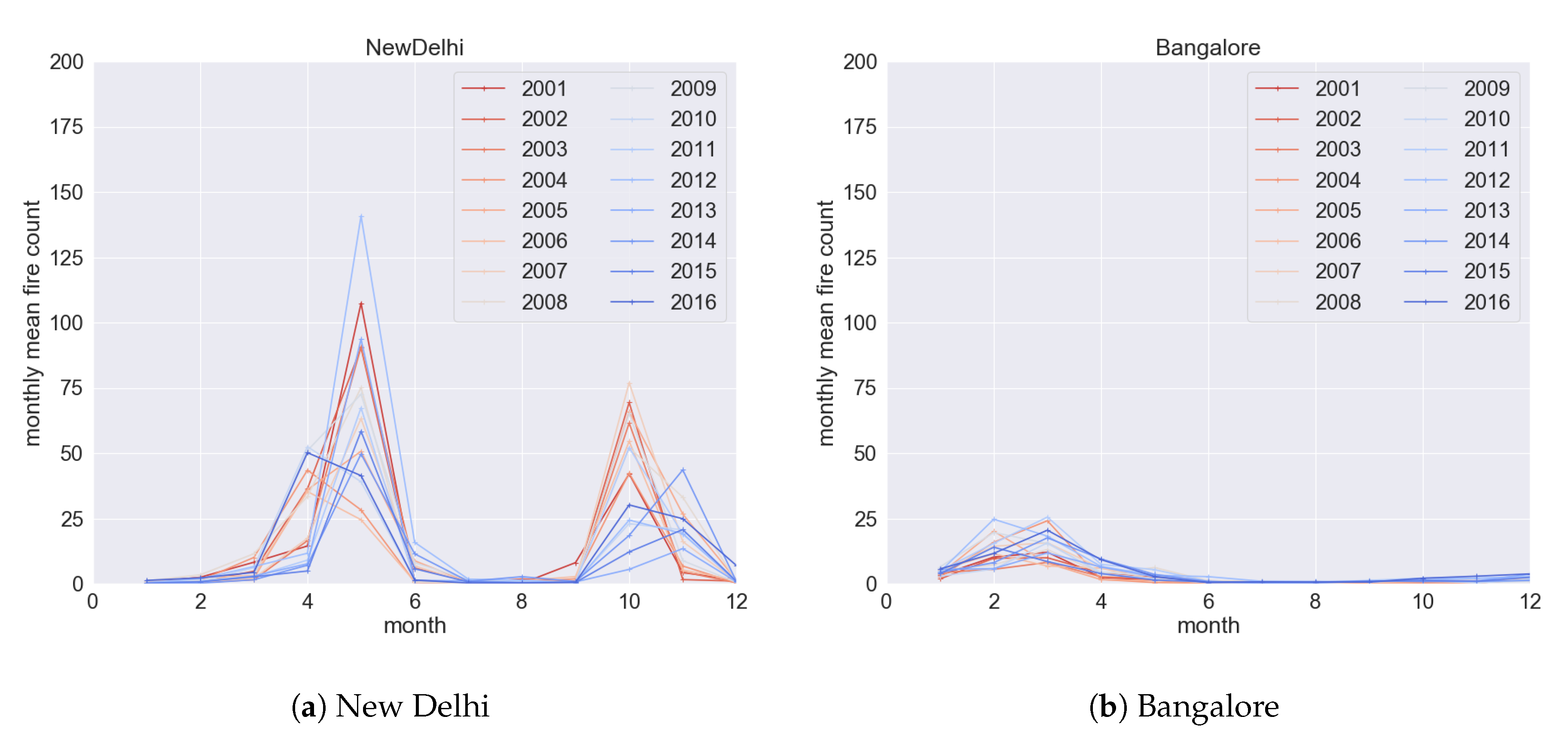 Atmosphere 10 00517 g004