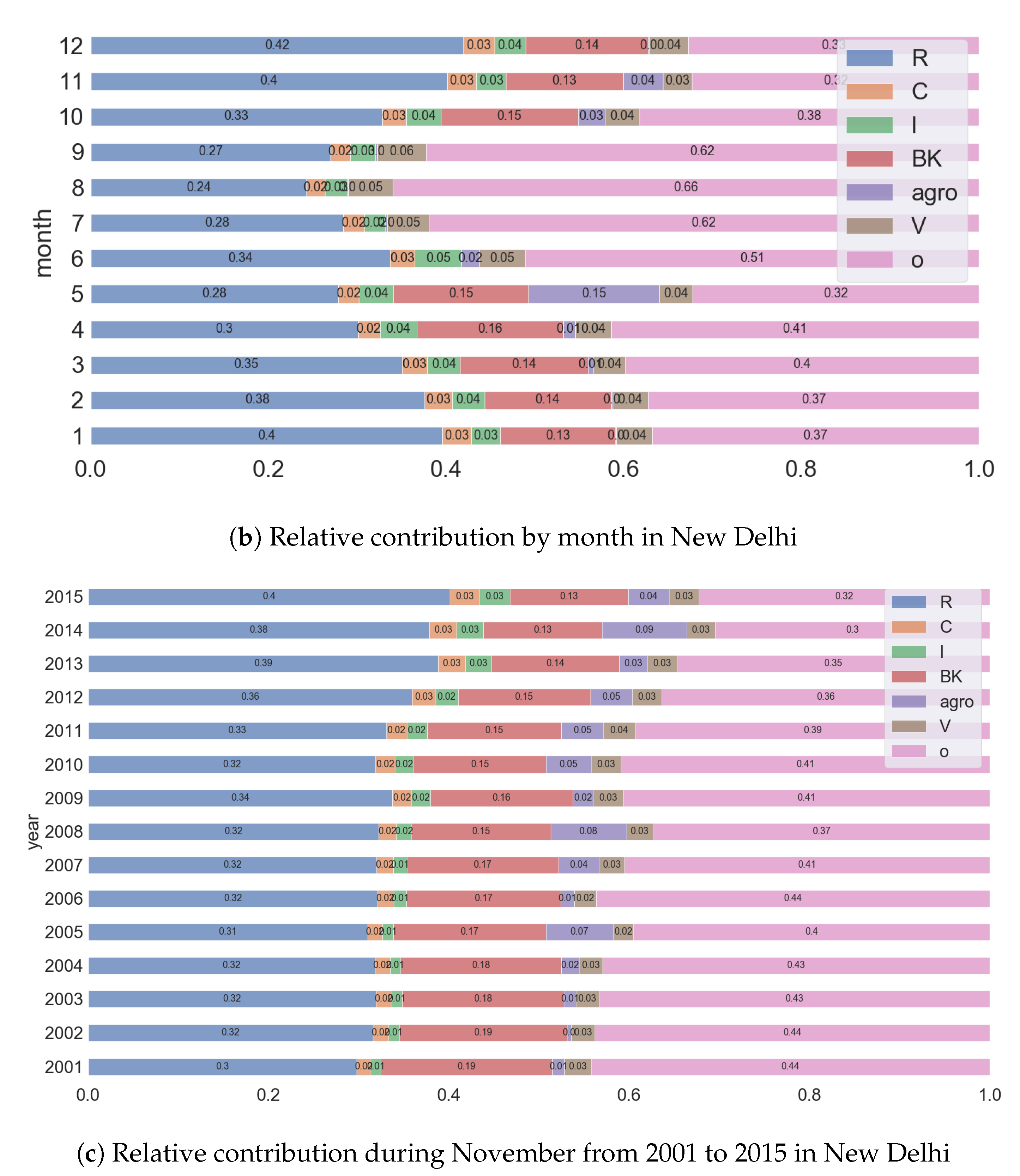 Atmosphere 10 00517 g009b