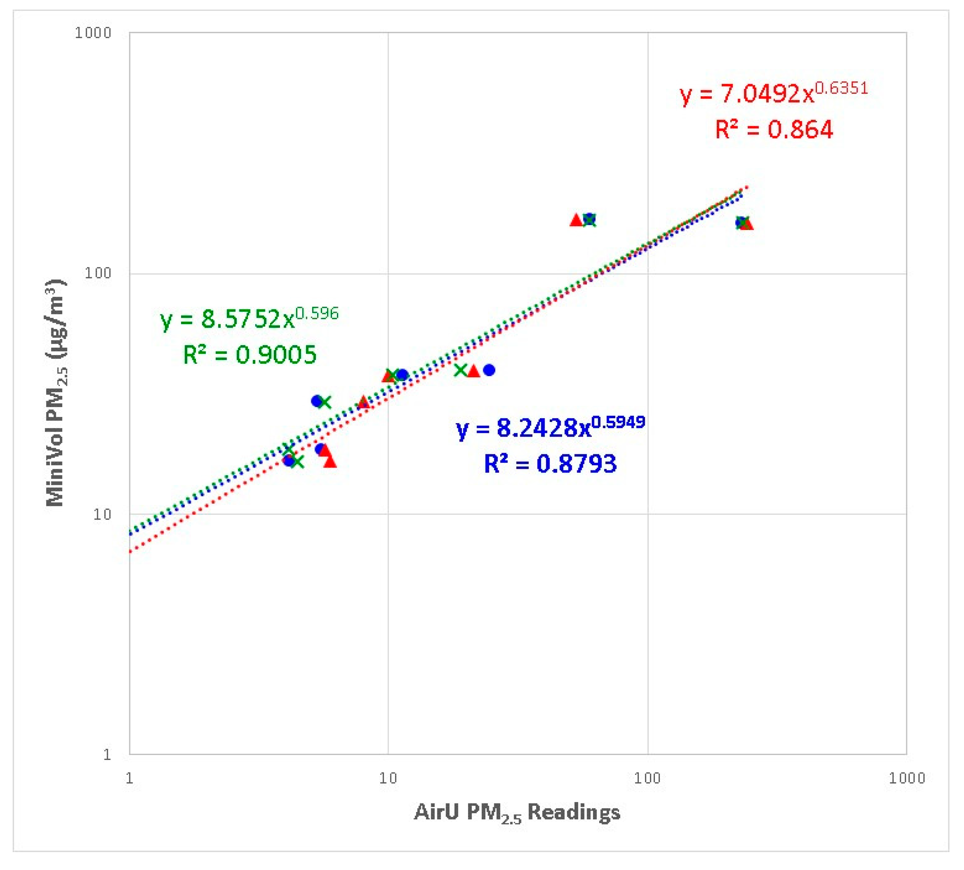 Atmosphere 10 00539 g004