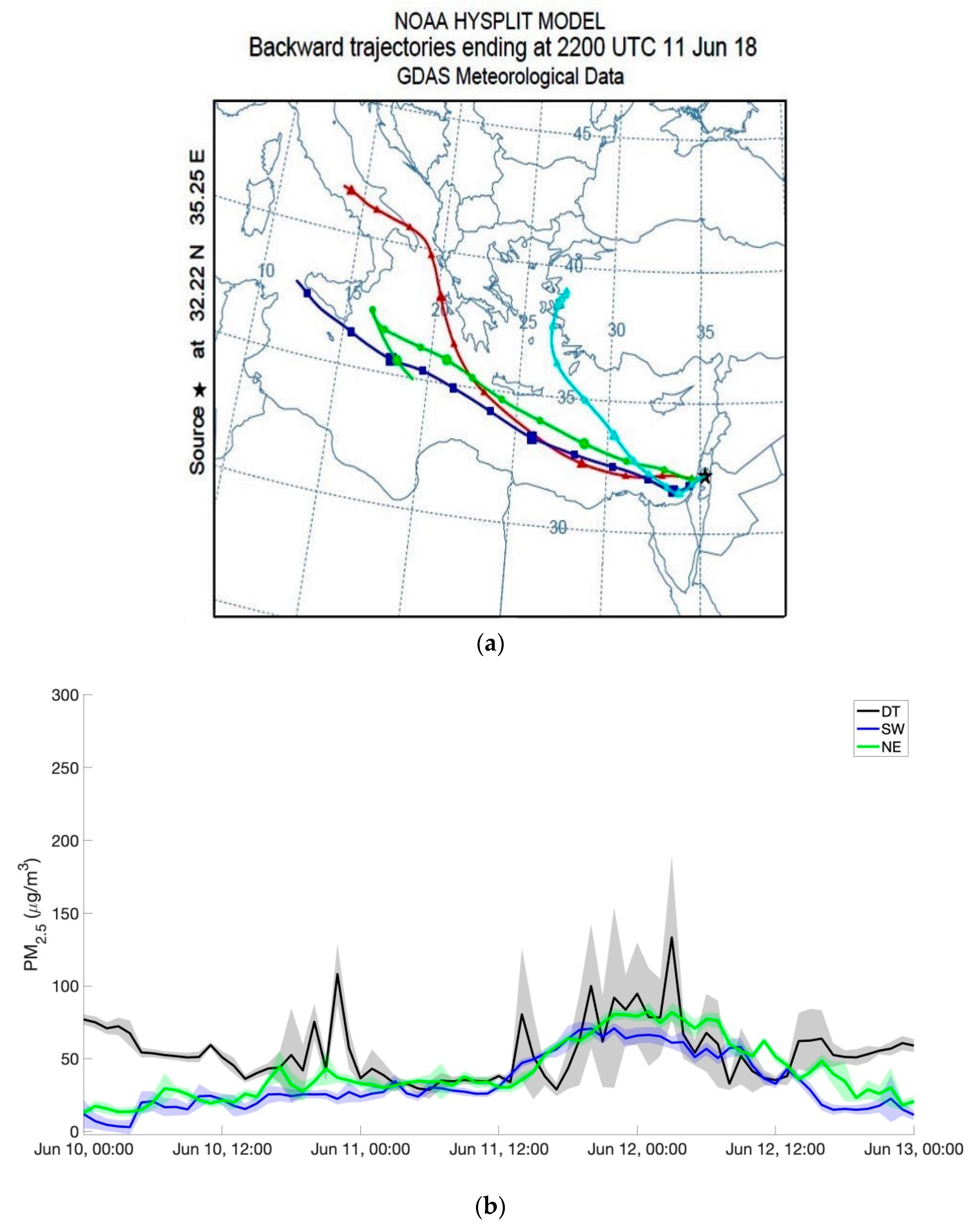 Atmosphere 10 00539 g008a