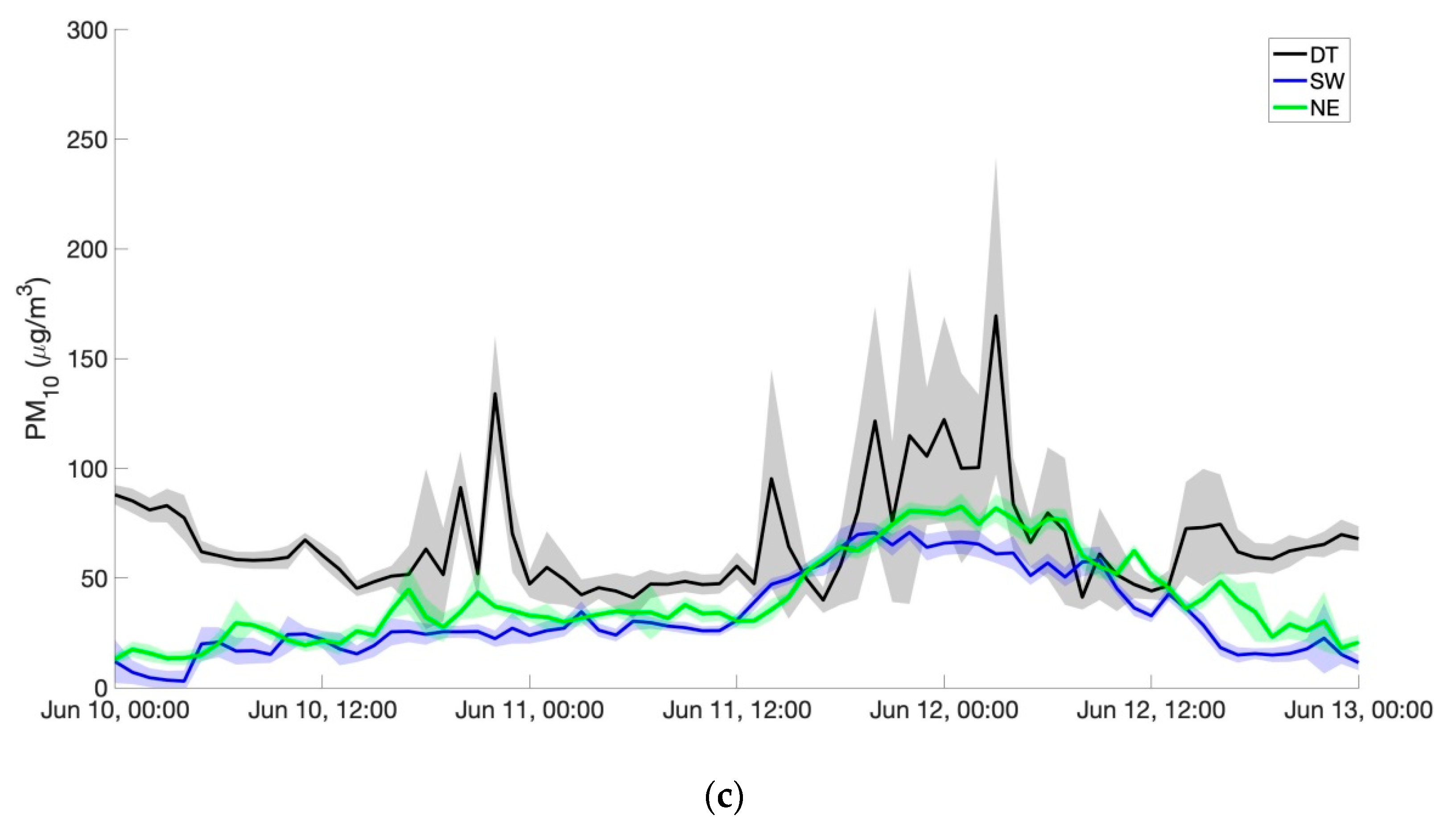 Atmosphere 10 00539 g008b
