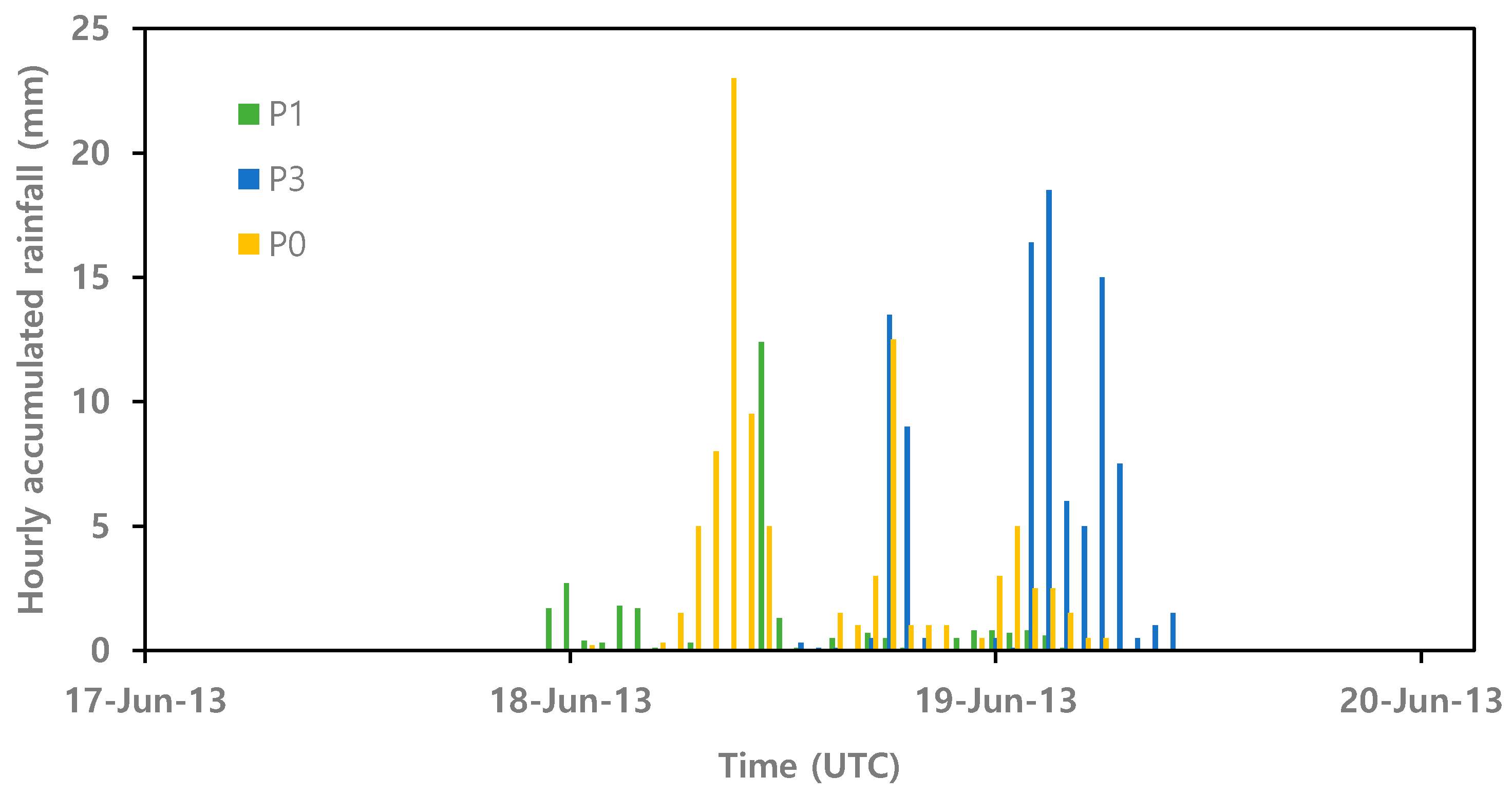 Atmosphere 10 00547 g006 Atmosphere 10 00547 g006