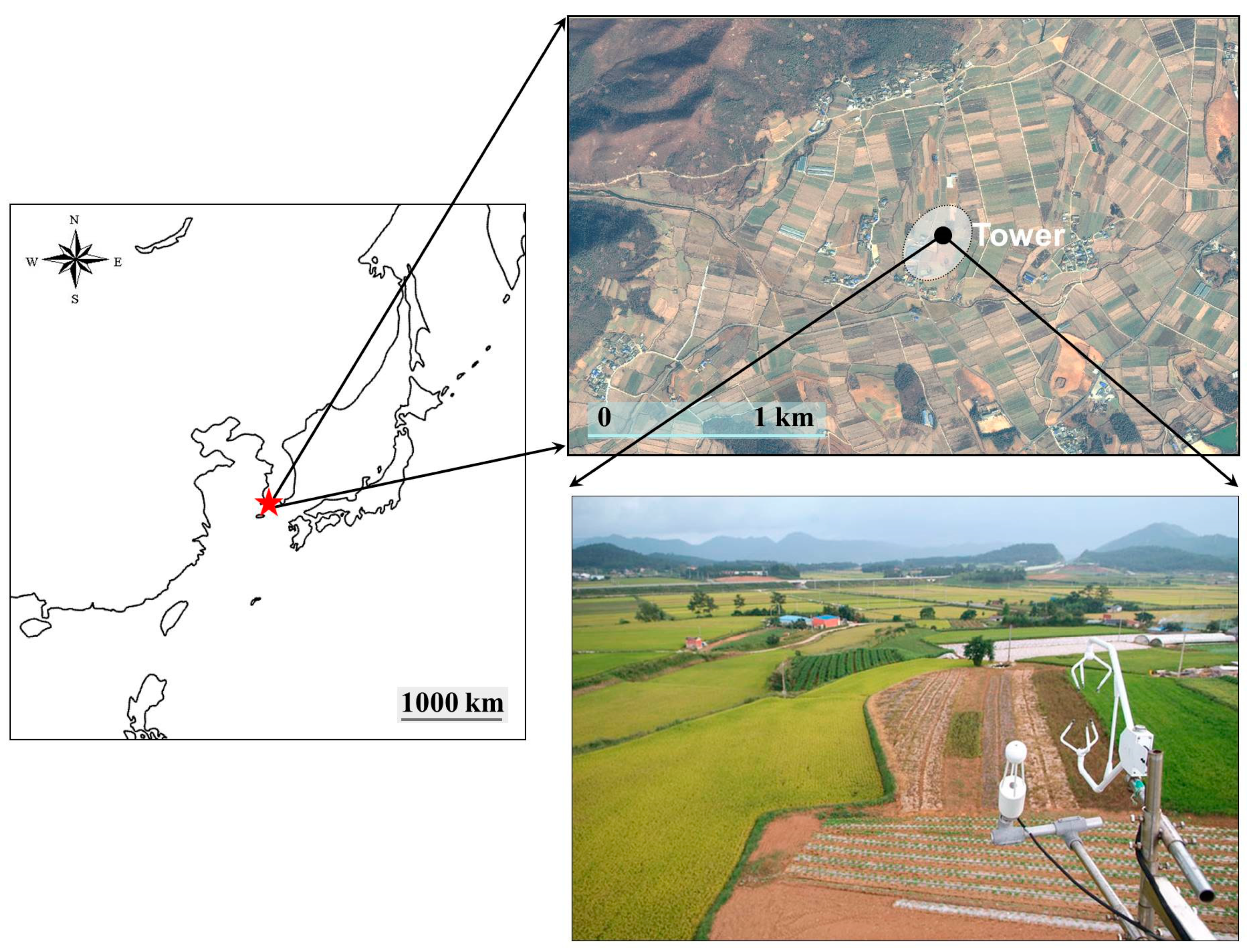 Atmosphere 10 00568 g002