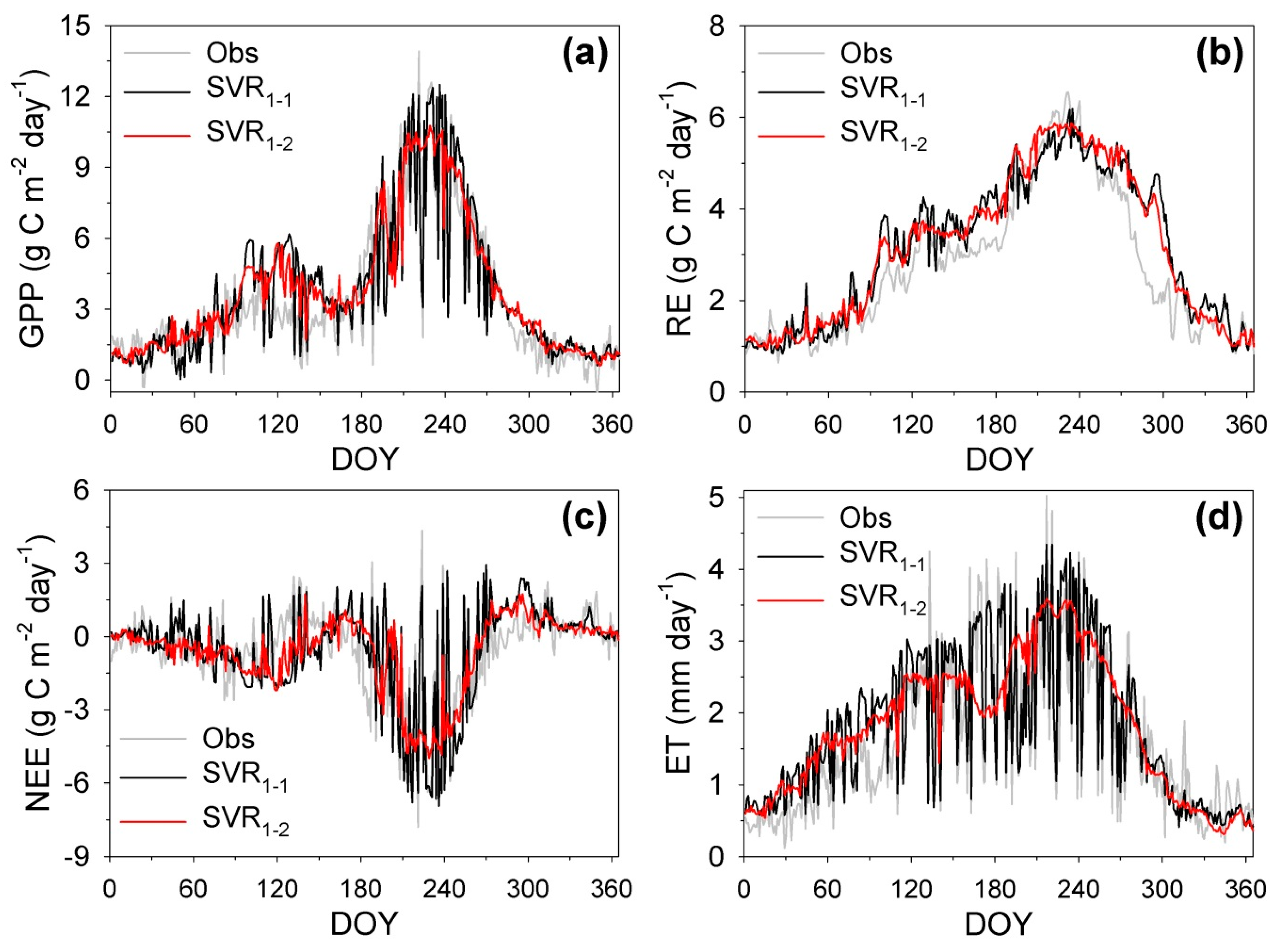 Atmosphere 10 00568 g004