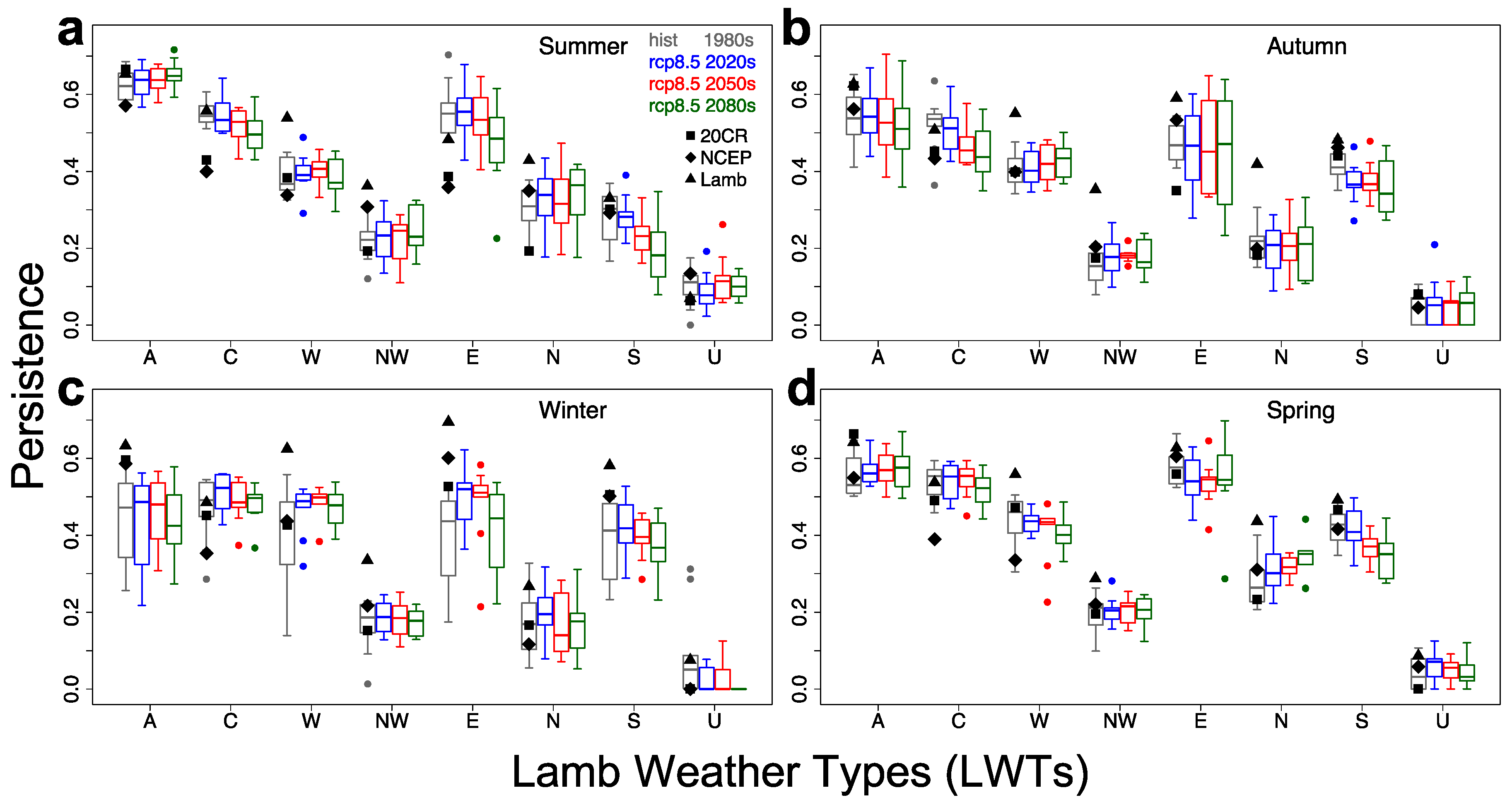 Atmosphere 10 00577 g003