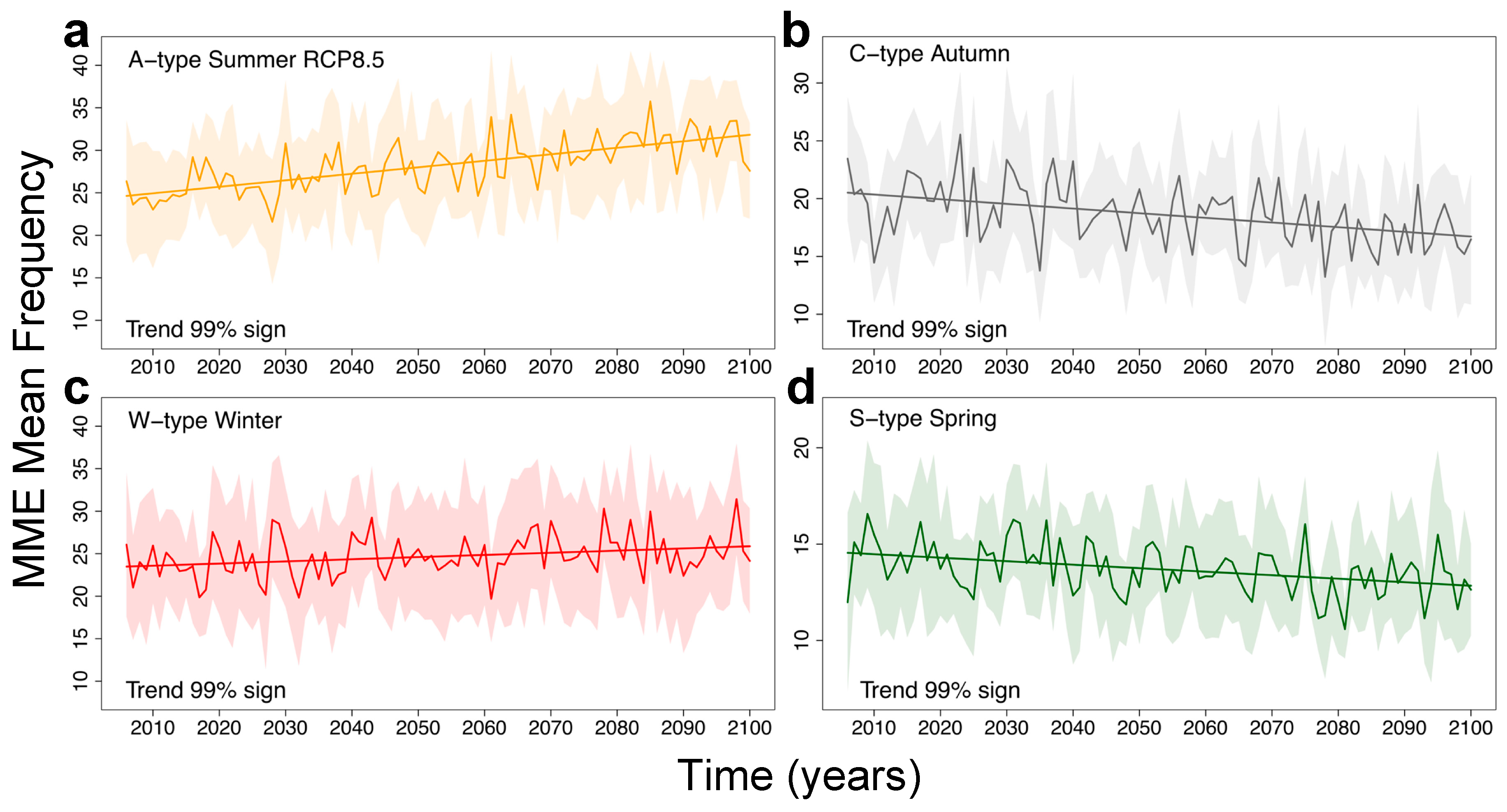 Atmosphere 10 00577 g005