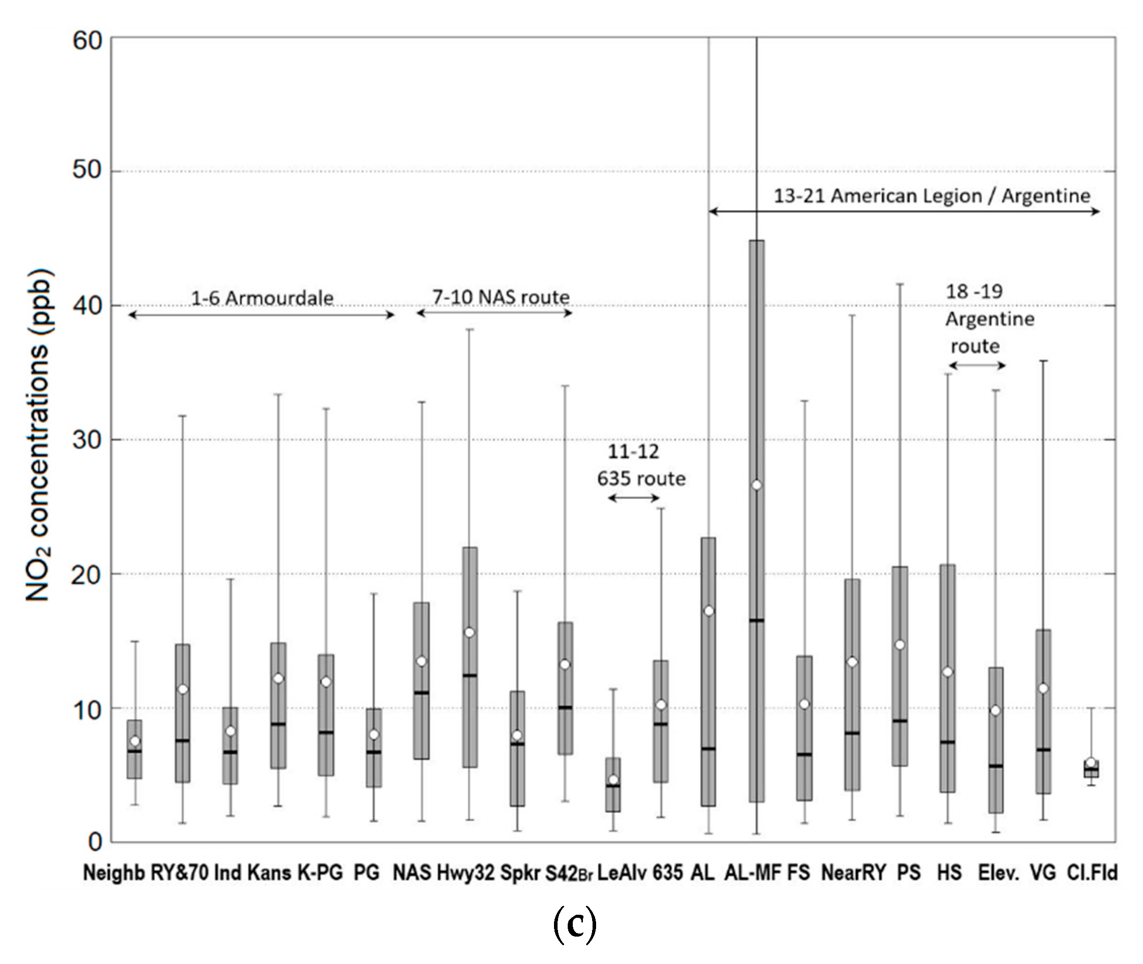 Atmosphere 10 00610 g005b