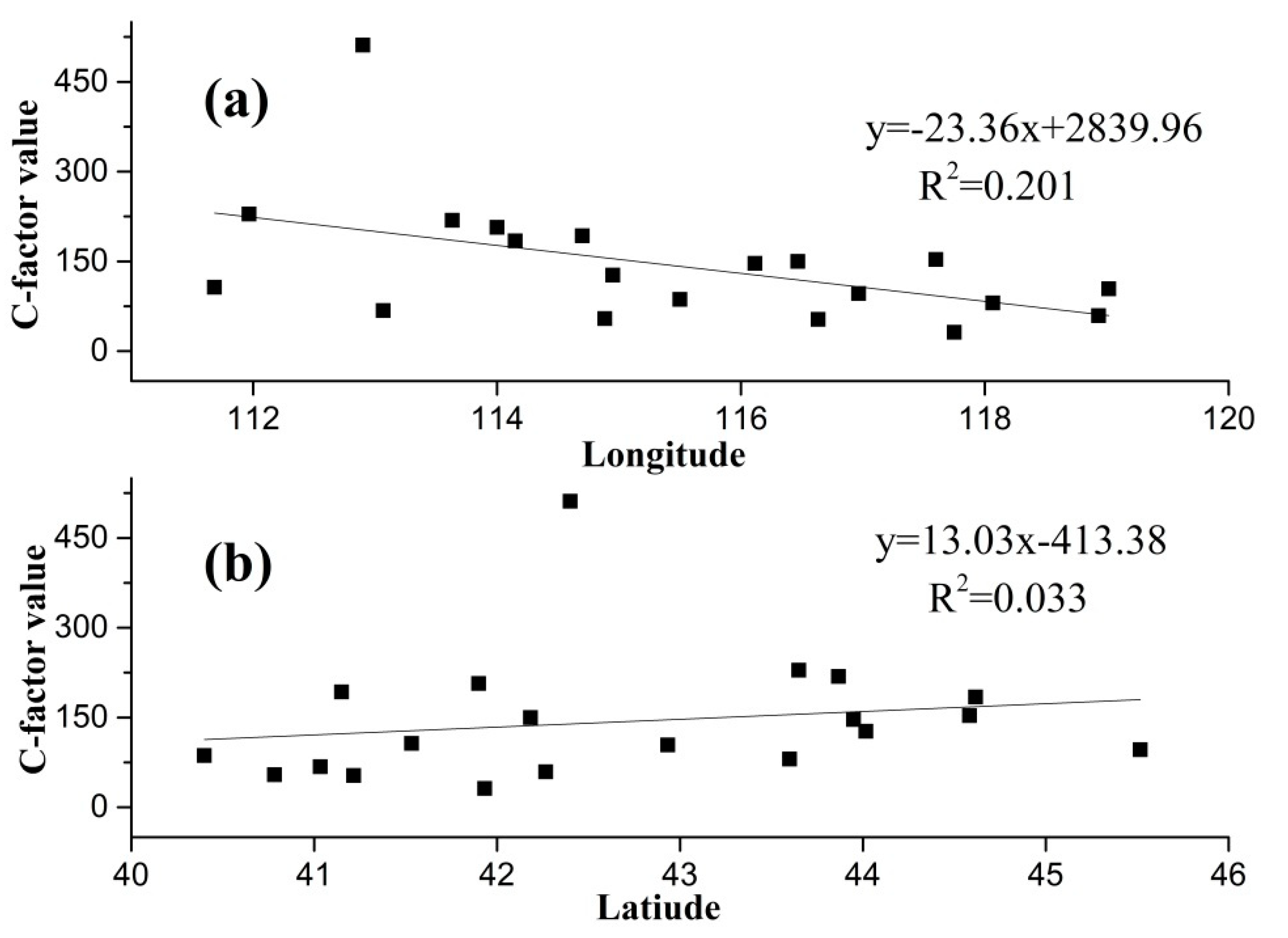 Atmosphere 10 00614 g003