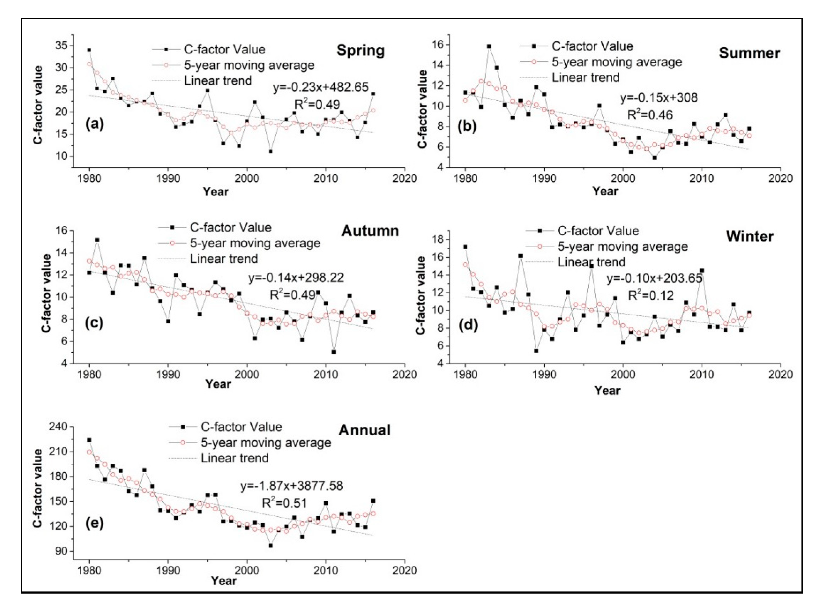 Atmosphere 10 00614 g004