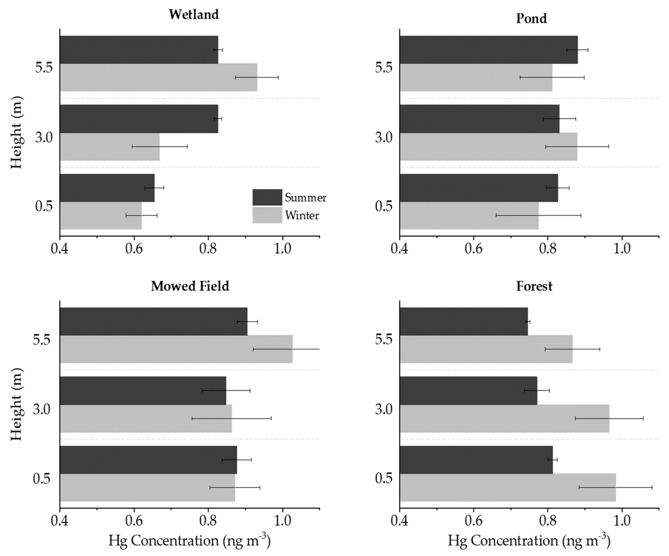 Atmosphere 10 00617 g004