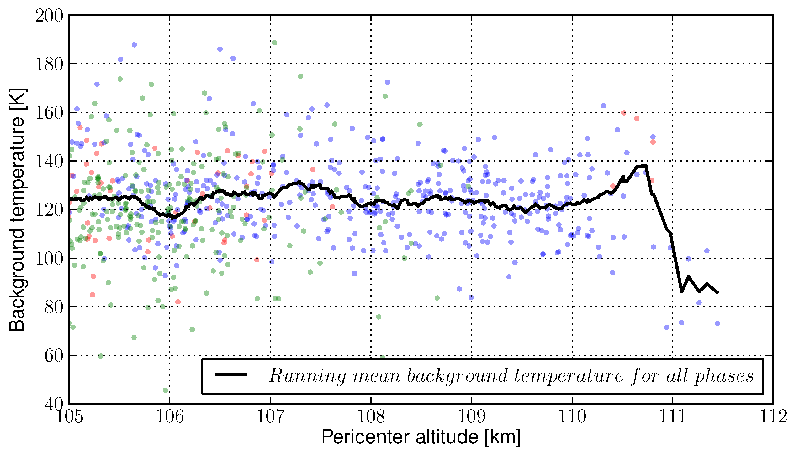 Atmosphere 10 00620 g011