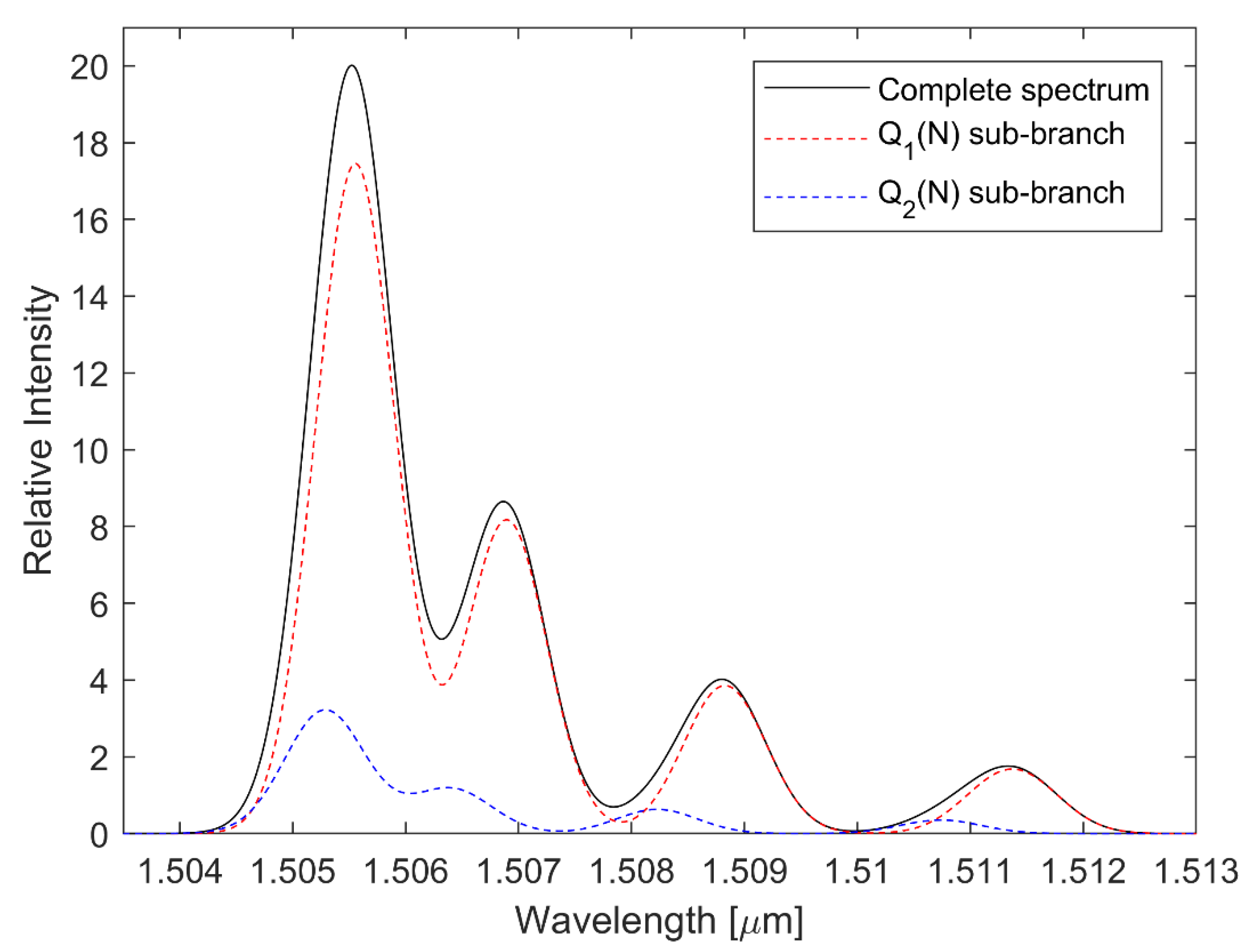 Atmosphere 10 00637 g002