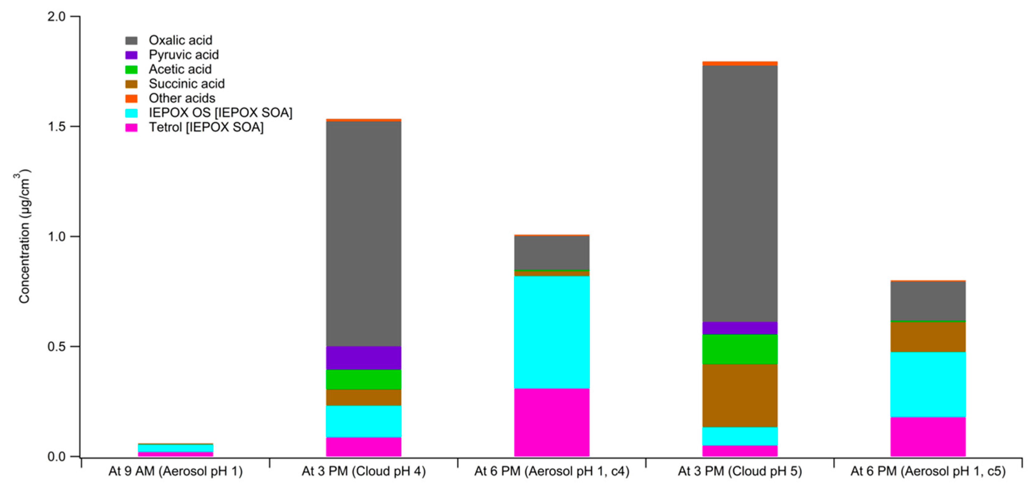 Atmosphere 10 00666 g006 Atmosphere 10 00666 g006