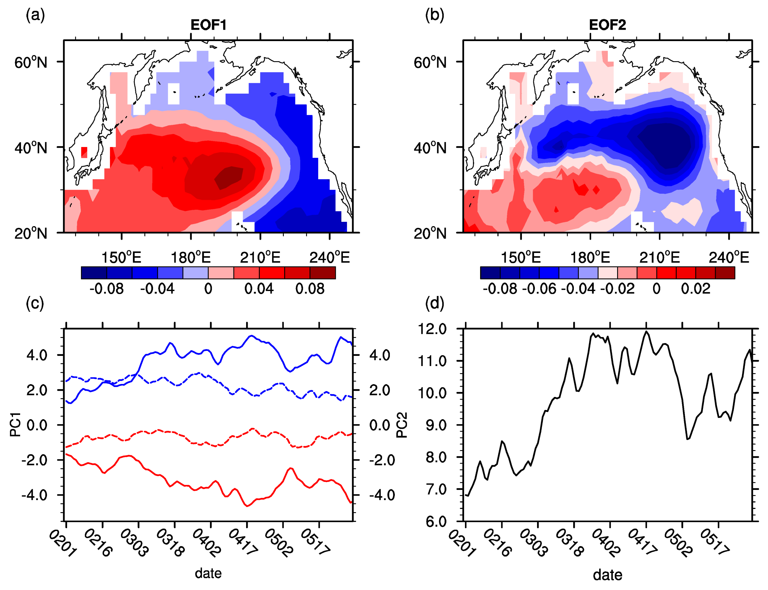 Atmosphere 10 00670 g008