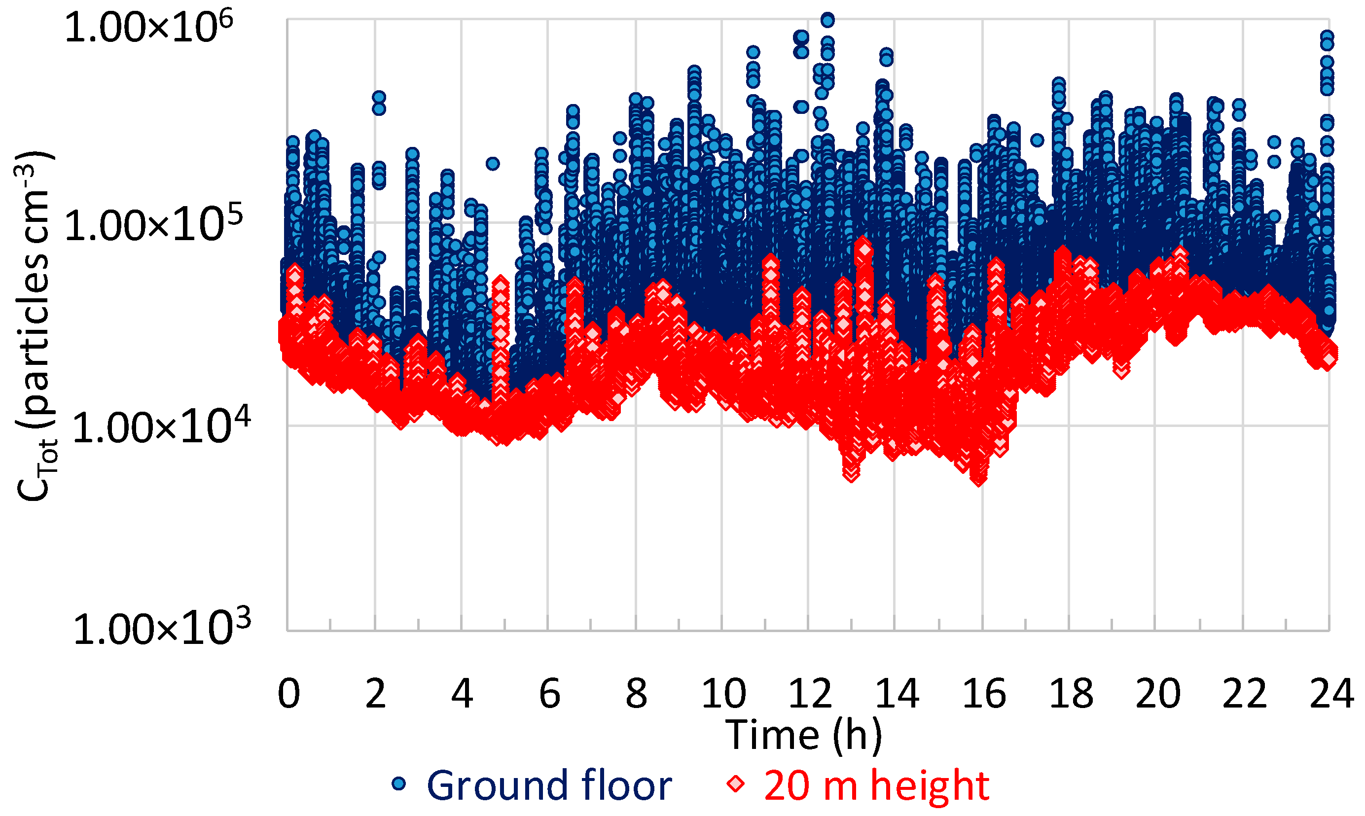 Atmosphere 10 00772 g001