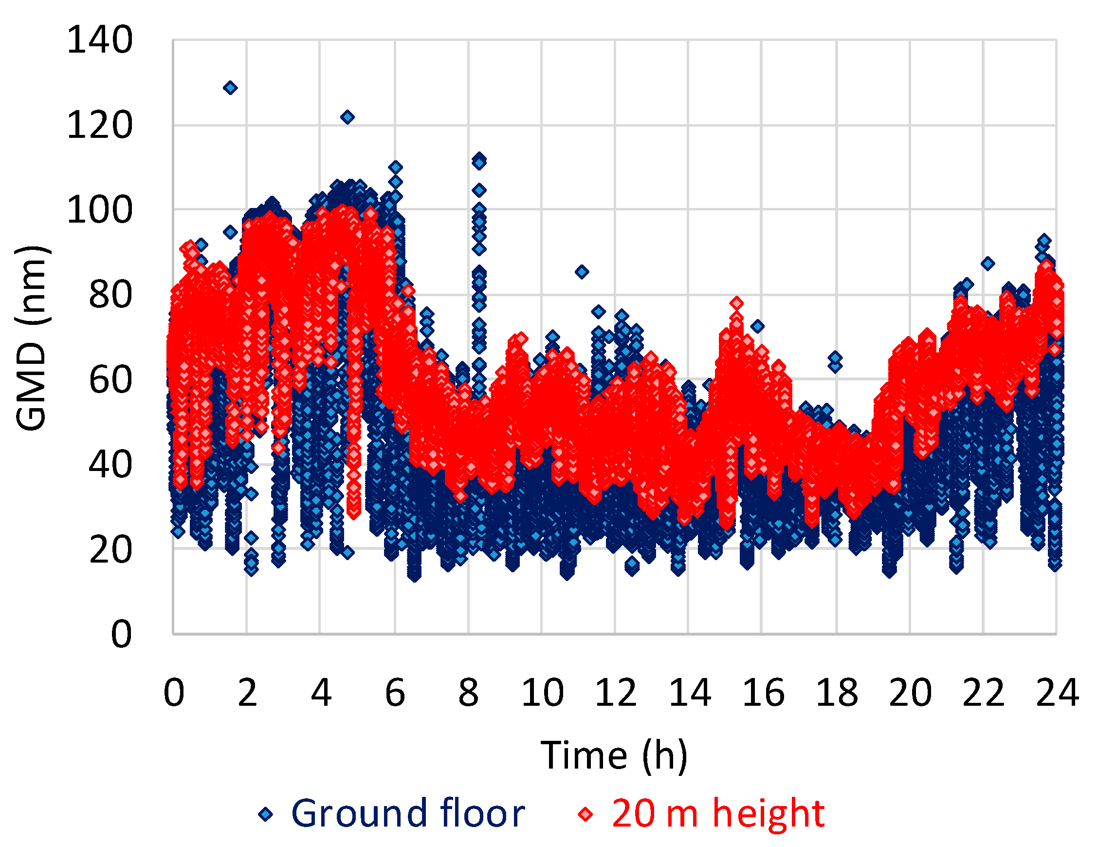 Atmosphere 10 00772 g003